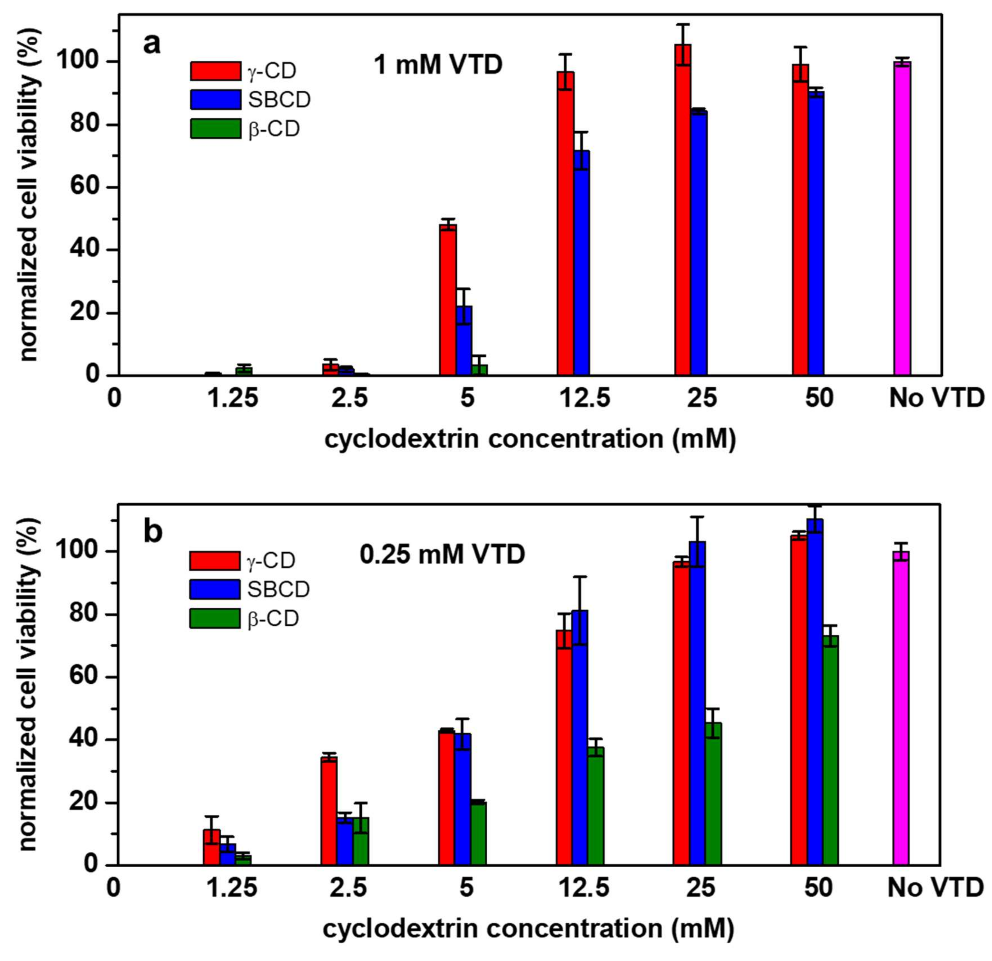 Pharmaceutics 14 00598 g010