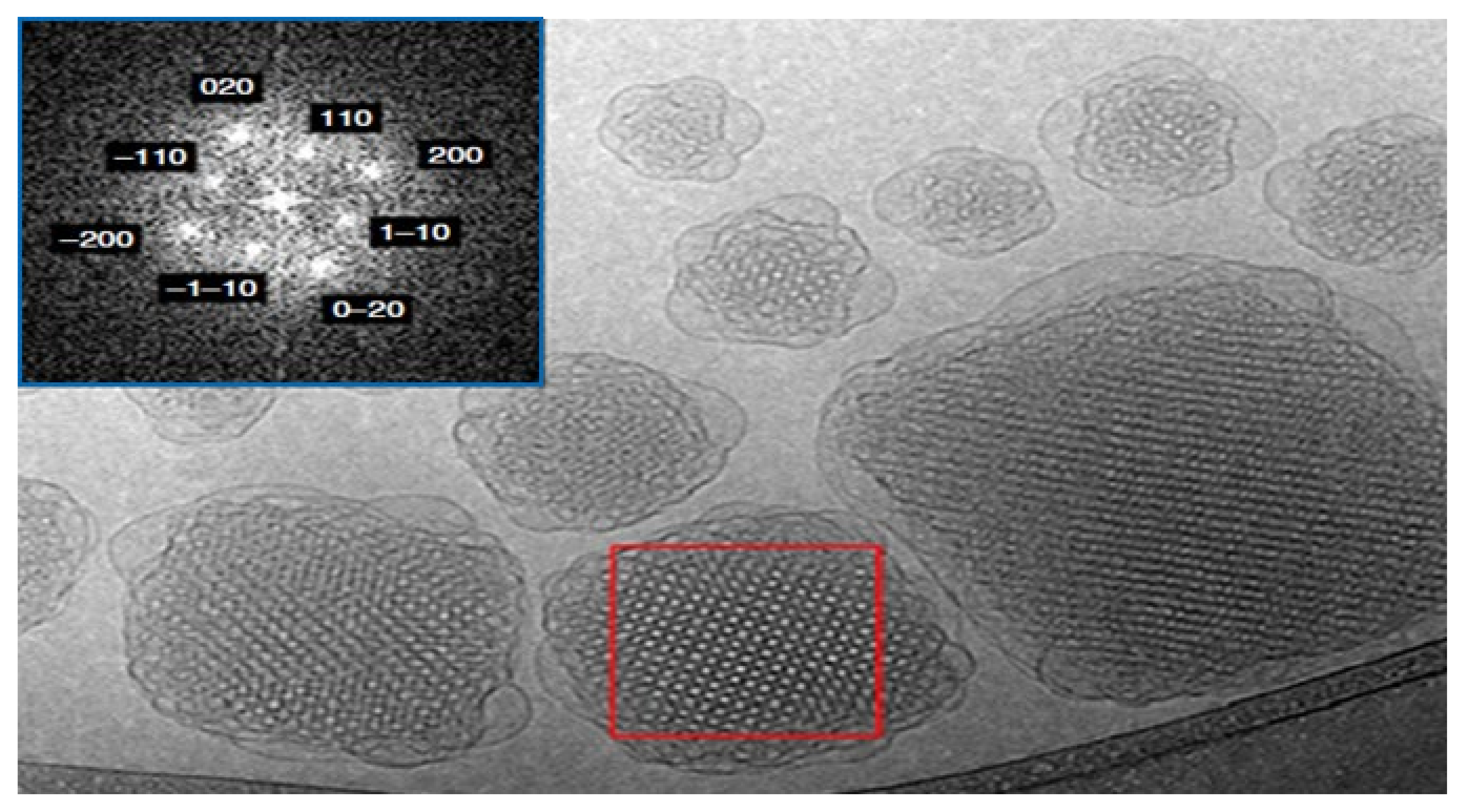 Pharmaceutics 14 00600 g003