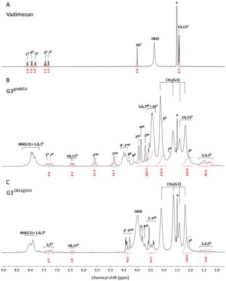 Pharmaceutics 14 00606 g002 550