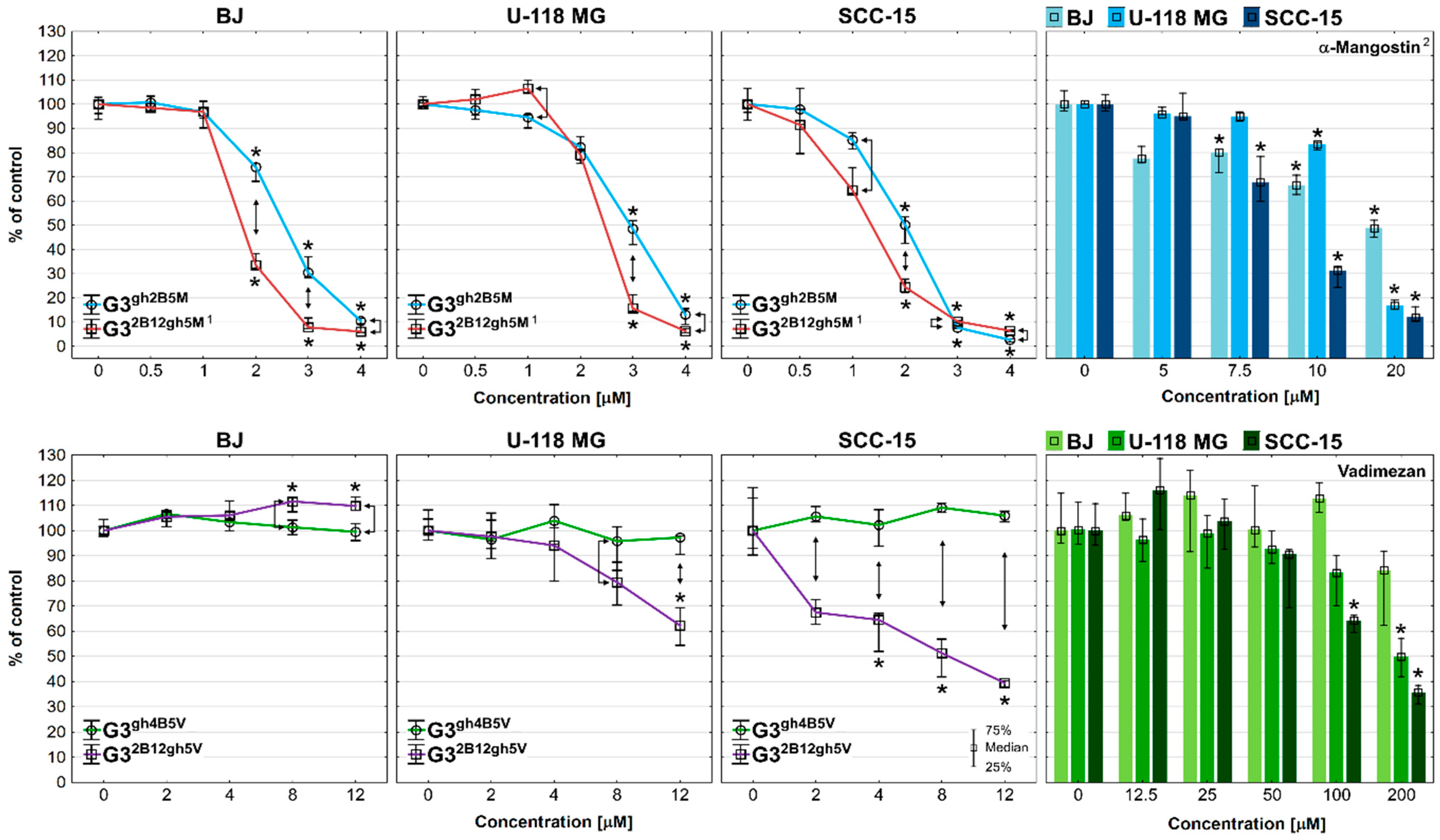 Pharmaceutics 14 00606 g005