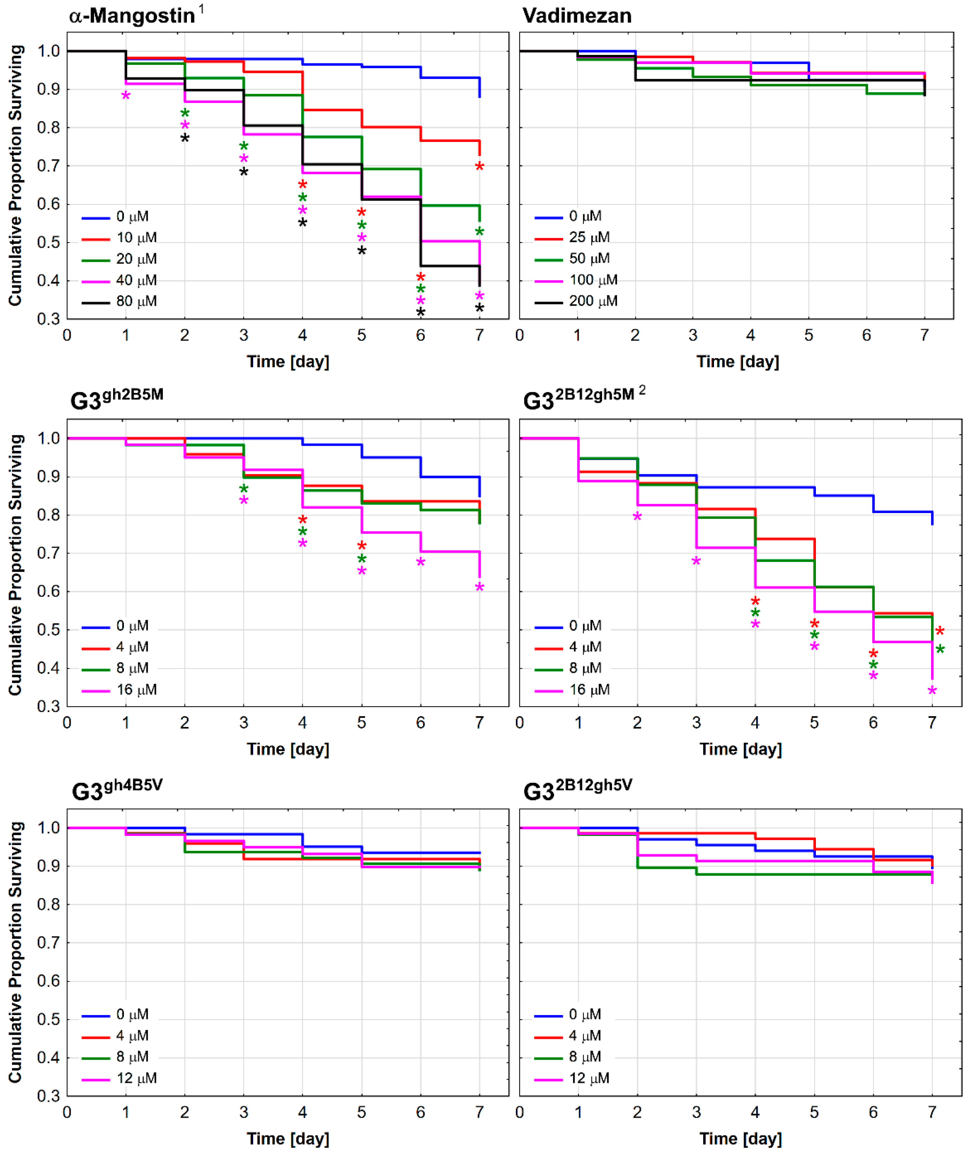 Pharmaceutics 14 00606 g006
