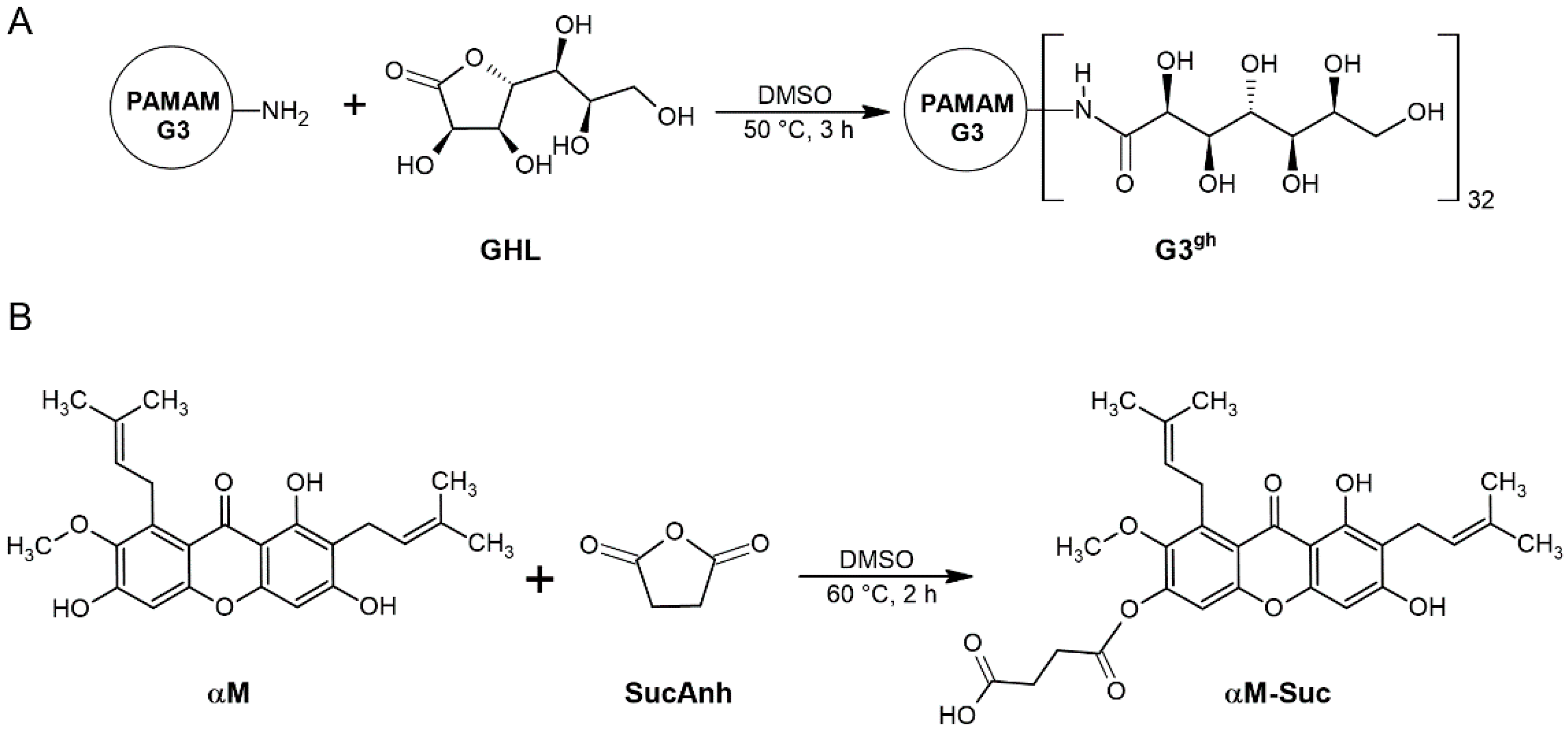 Pharmaceutics 14 00606 sch001