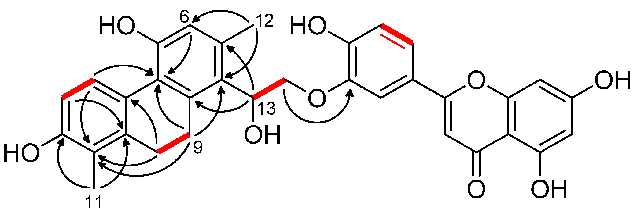 Pharmaceutics 14 00608 g002