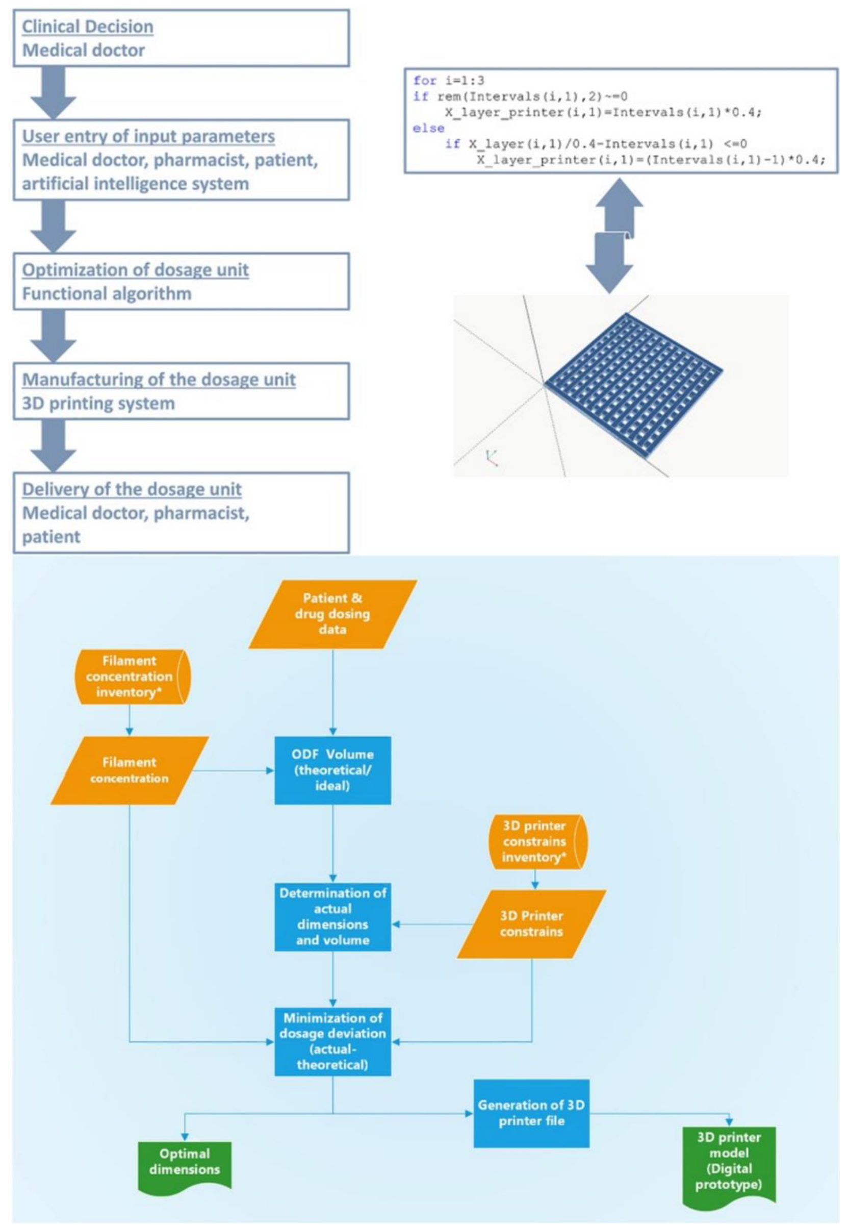 Pharmaceutics 14 00609 g006