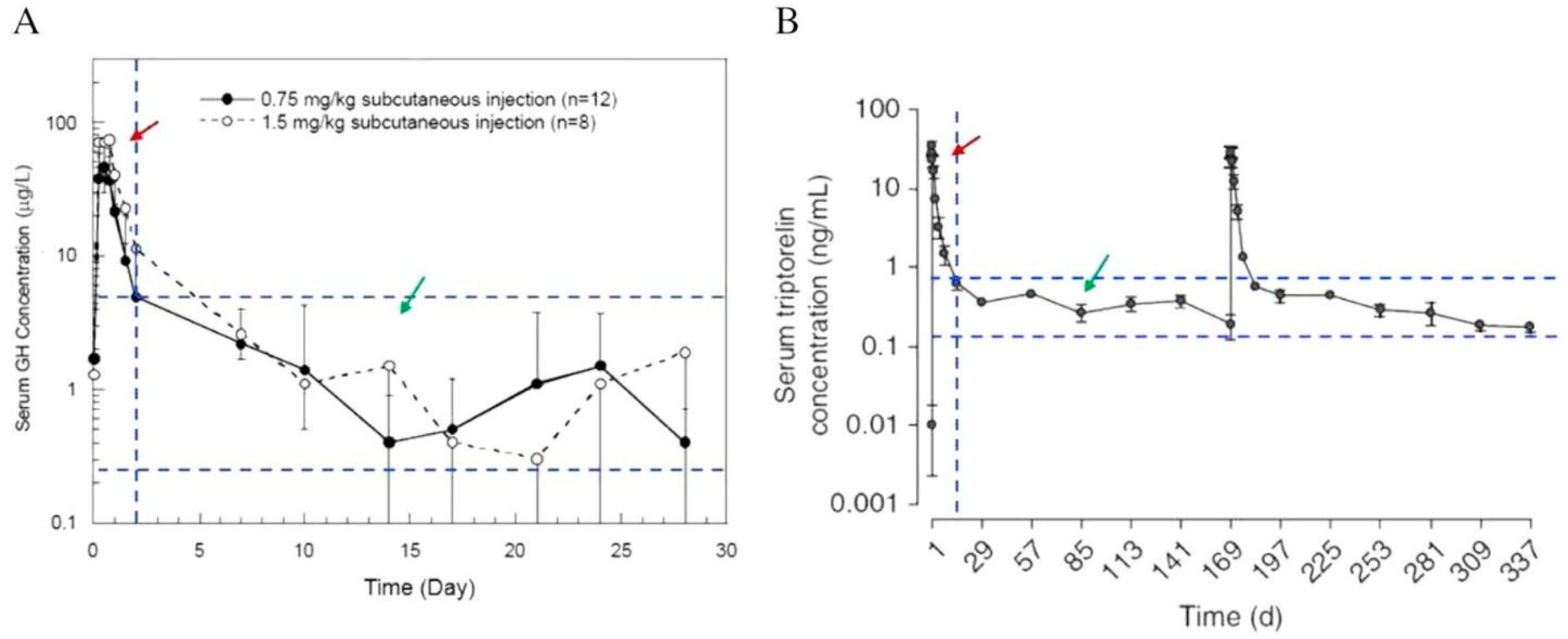 Pharmaceutics 14 00614 g004 Pharmaceutics 14 00614 g004