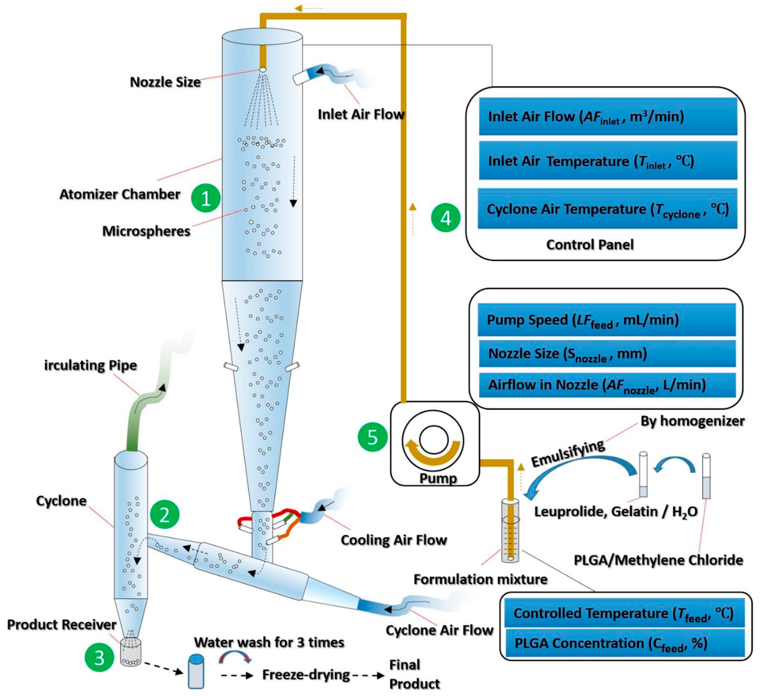 Pharmaceutics 14 00614 g008 Pharmaceutics 14 00614 g008