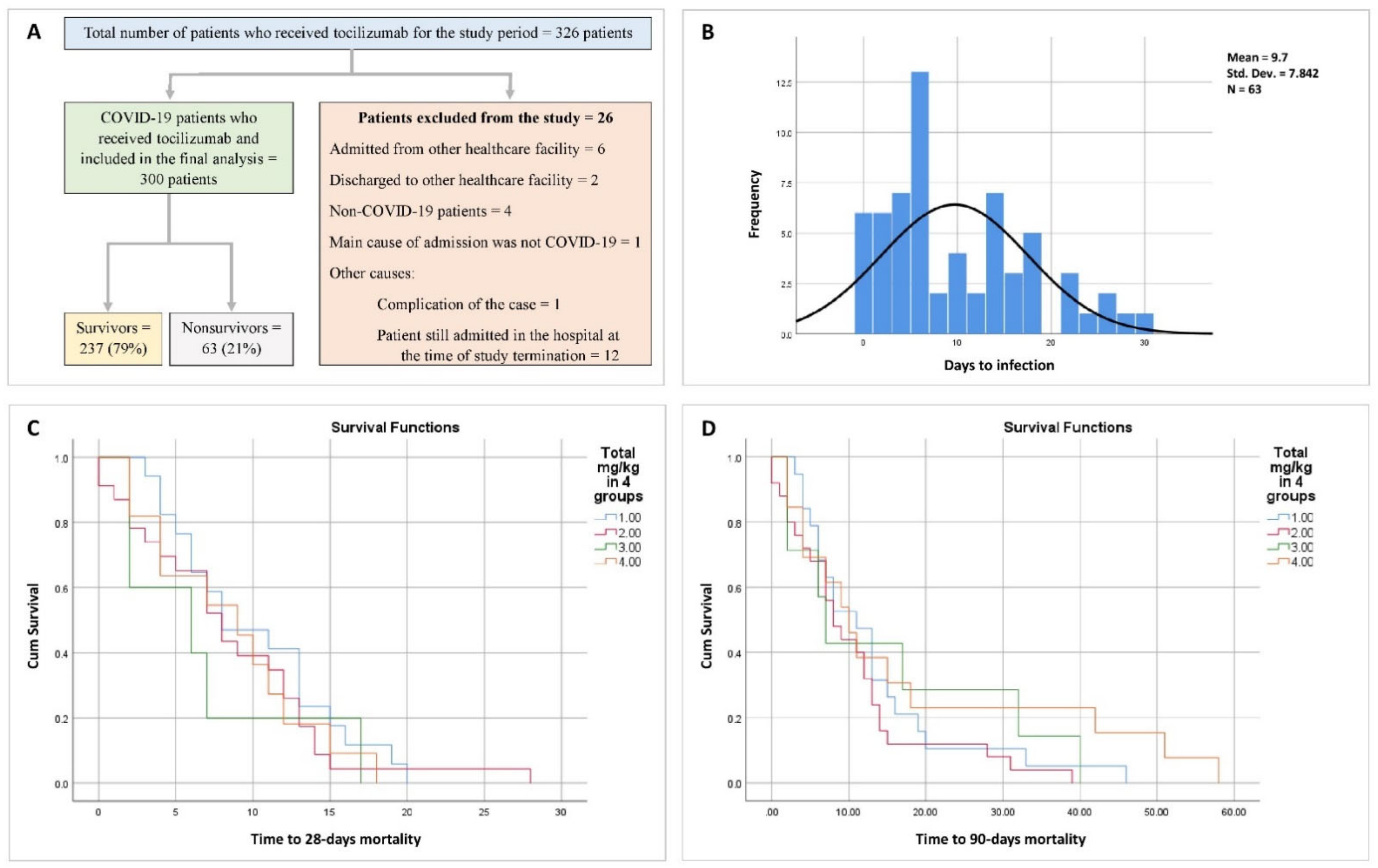 Pharmaceutics 14 00624 g001