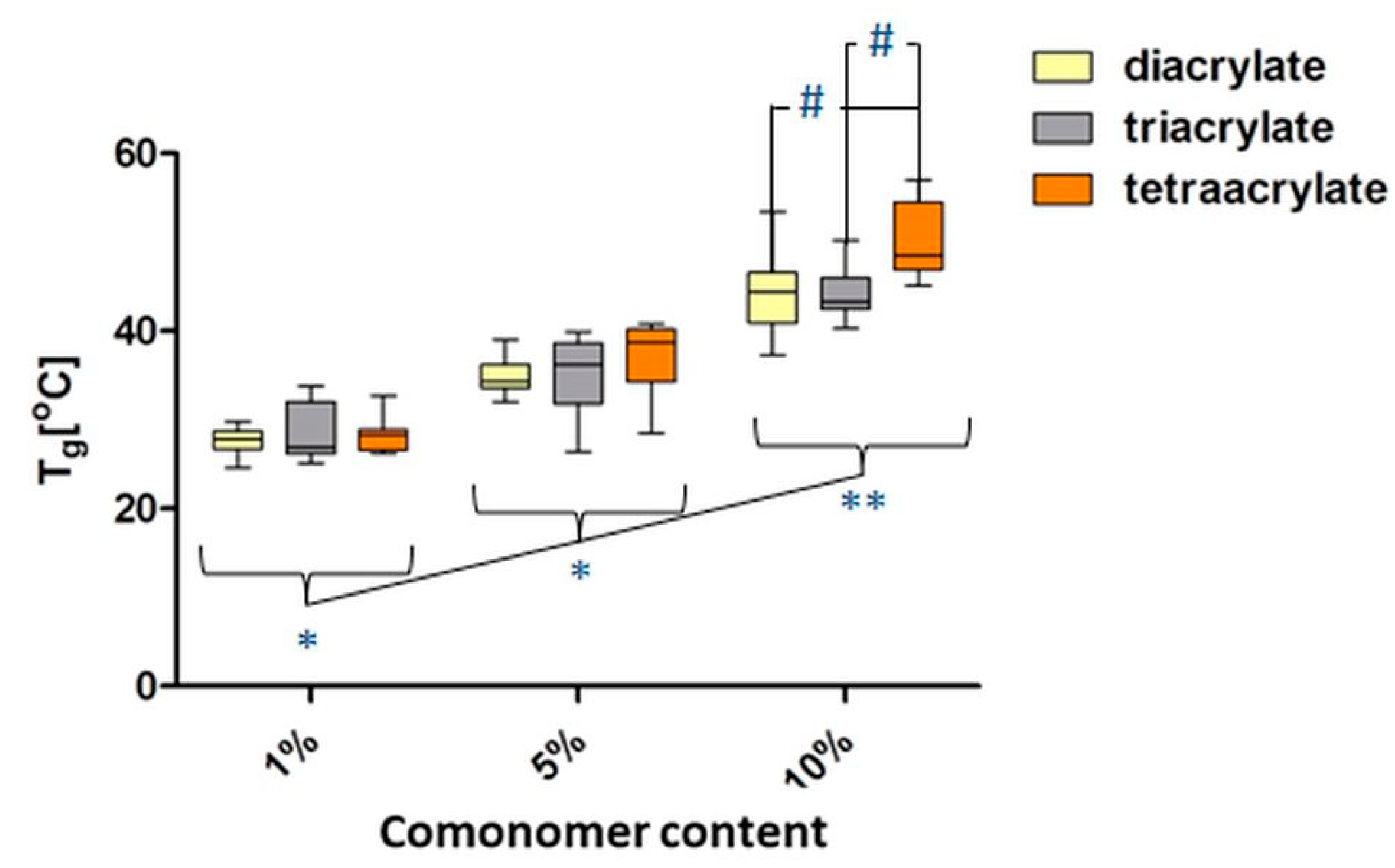 Pharmaceutics 14 00628 g006