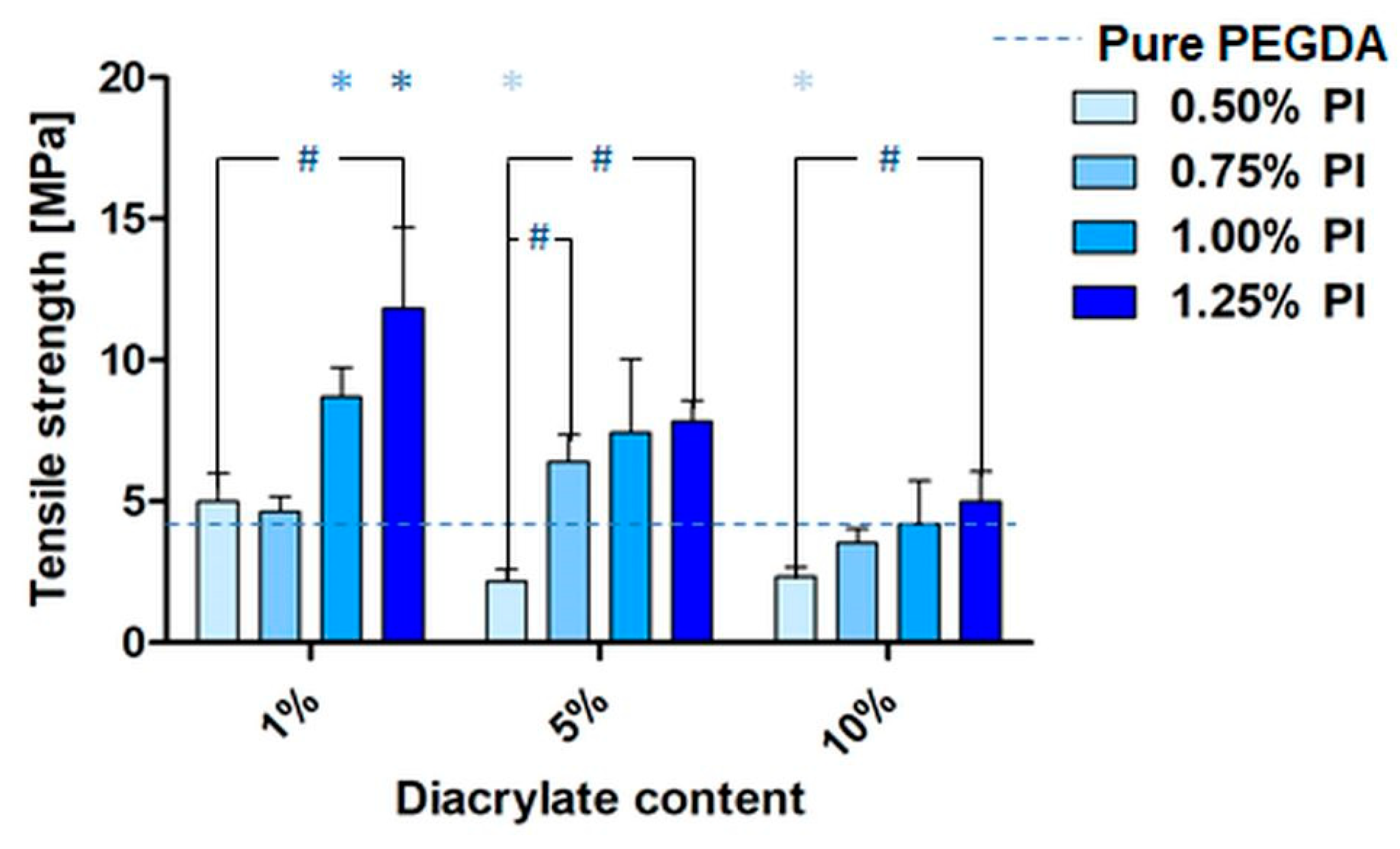Pharmaceutics 14 00628 g007