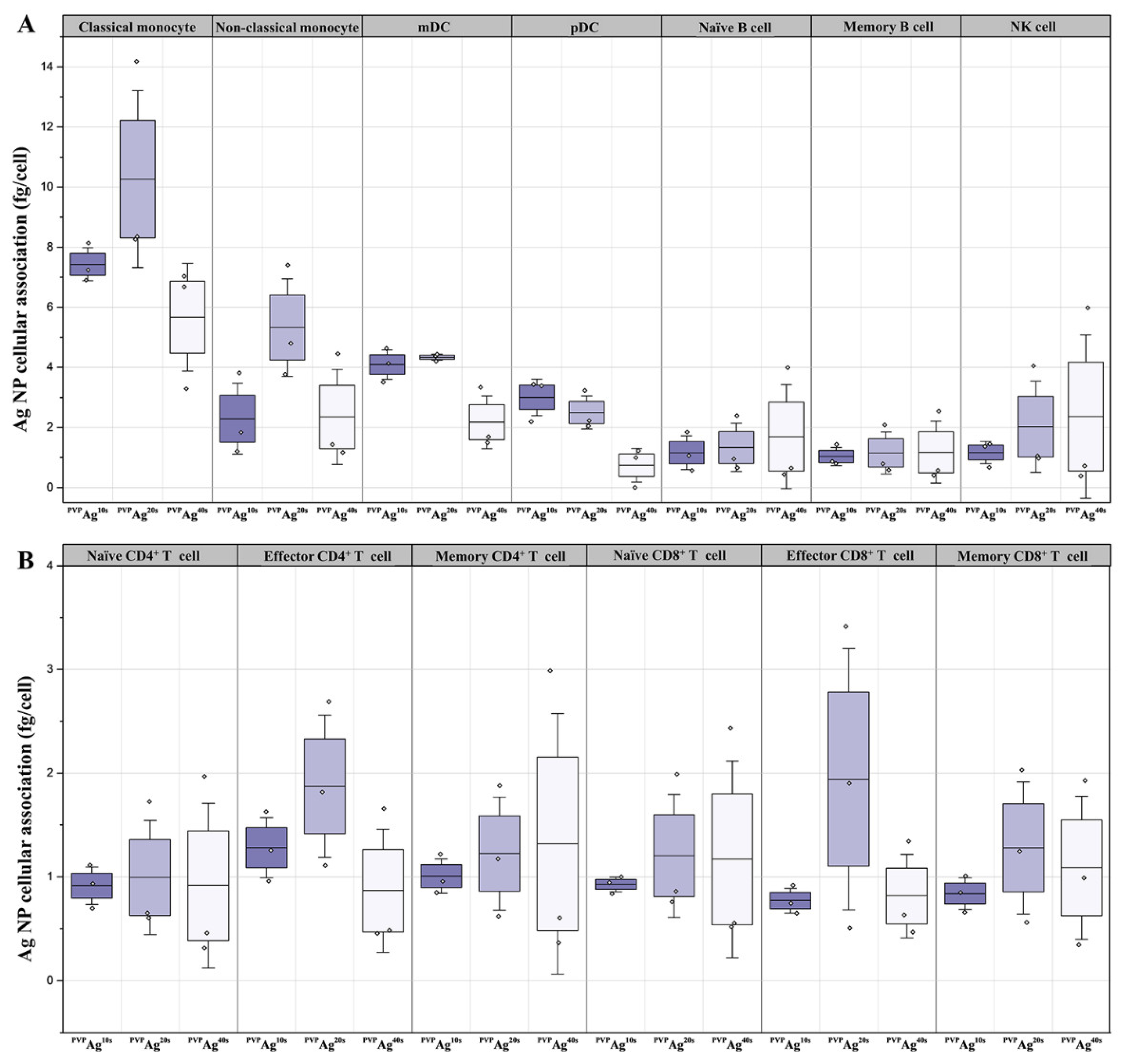 Pharmaceutics 14 00630 g003 Pharmaceutics 14 00630 g003