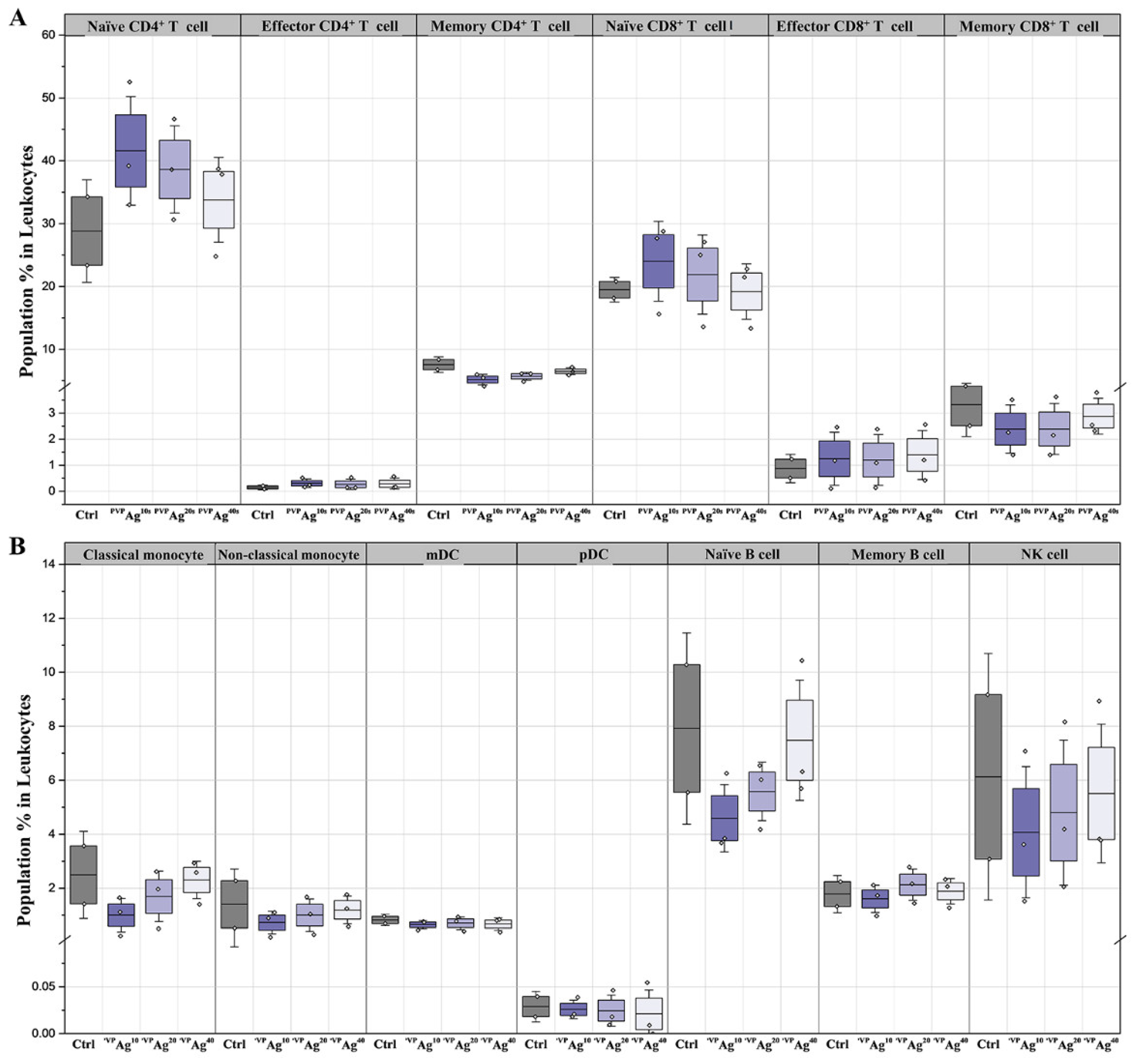 Pharmaceutics 14 00630 g004 Pharmaceutics 14 00630 g004