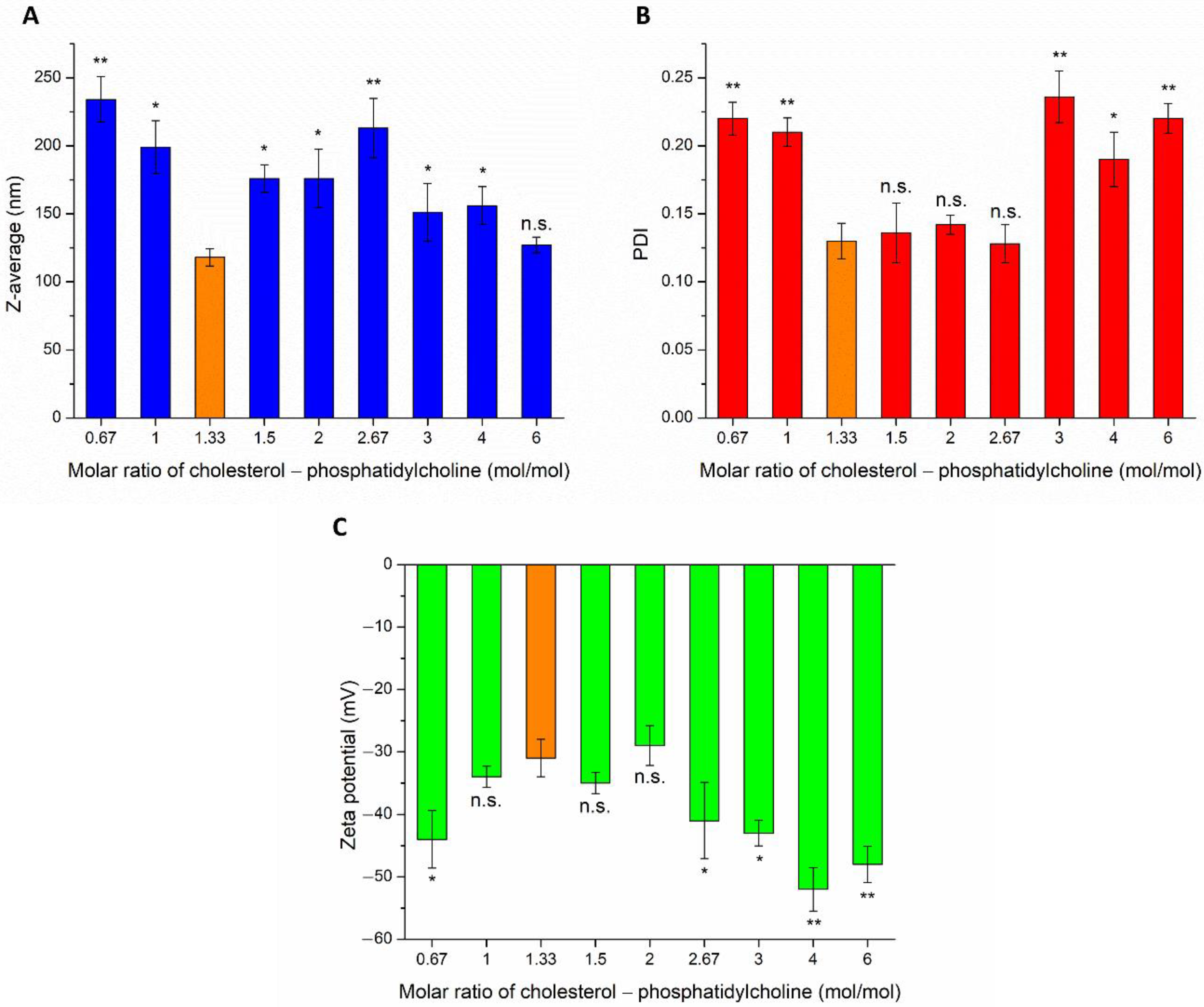 Pharmaceutics 14 00631 g001 Pharmaceutics 14 00631 g001