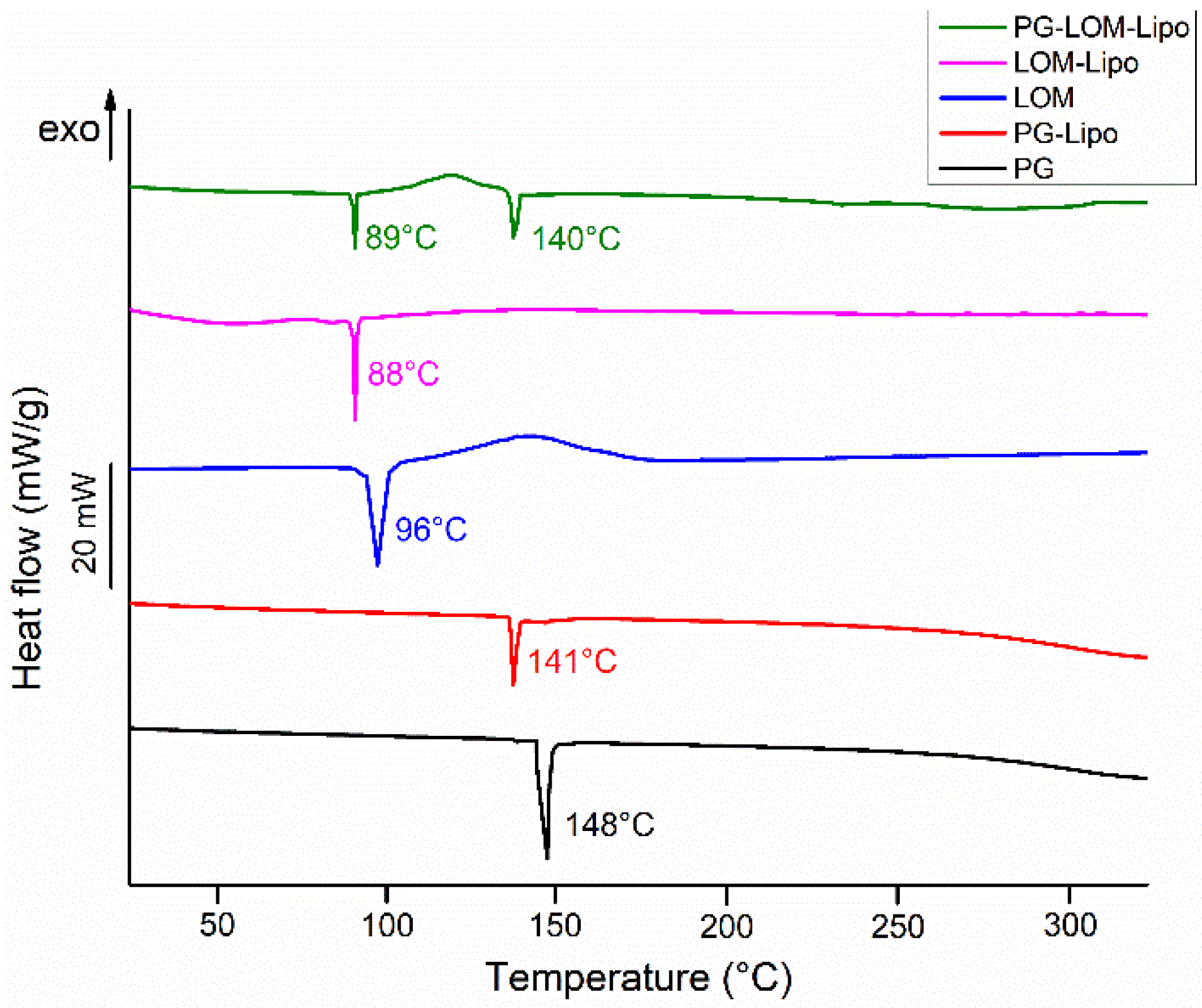 Pharmaceutics 14 00631 g003 Pharmaceutics 14 00631 g003