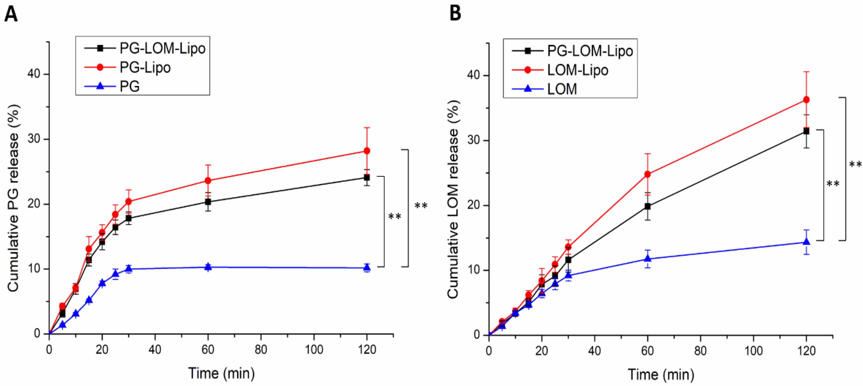 Pharmaceutics 14 00631 g005 Pharmaceutics 14 00631 g005