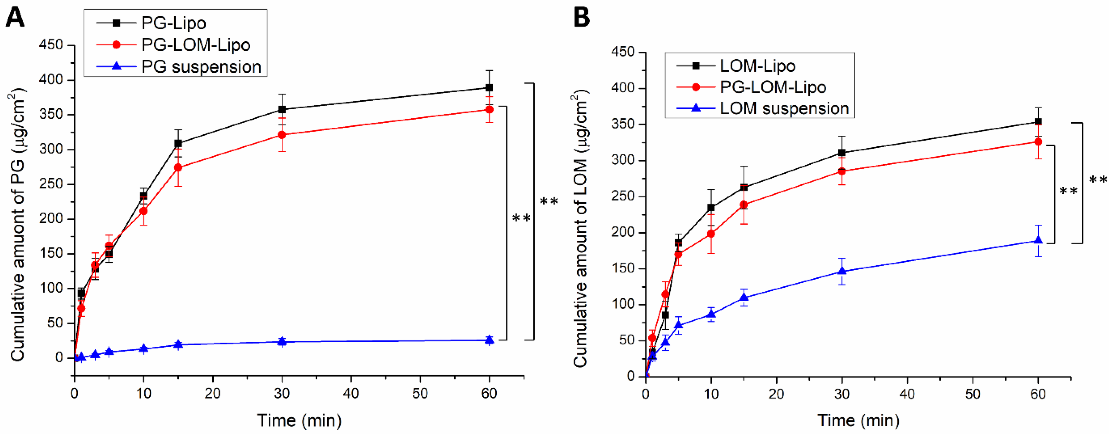 Pharmaceutics 14 00631 g007 Pharmaceutics 14 00631 g007