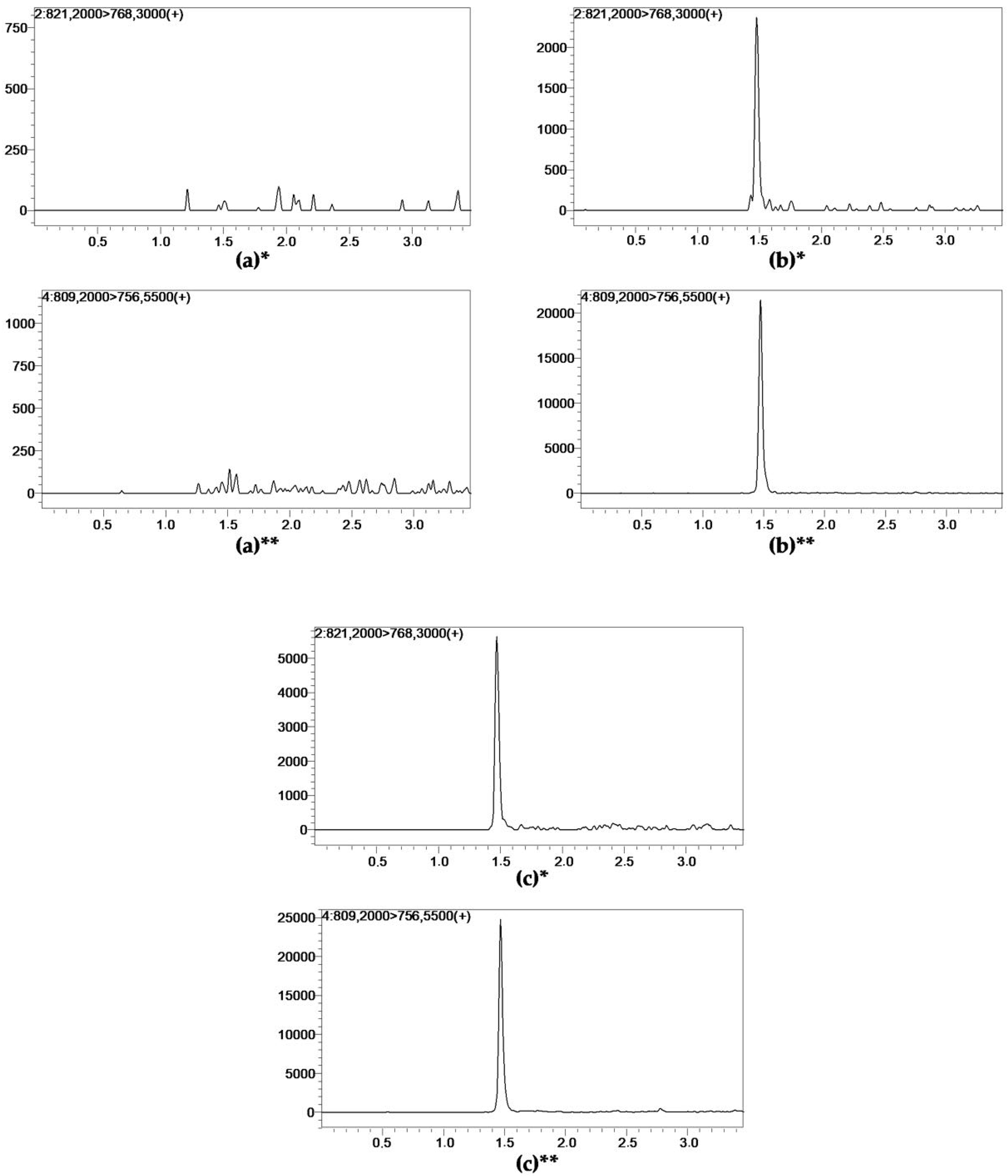 Pharmaceutics 14 00632 g001 Pharmaceutics 14 00632 g001