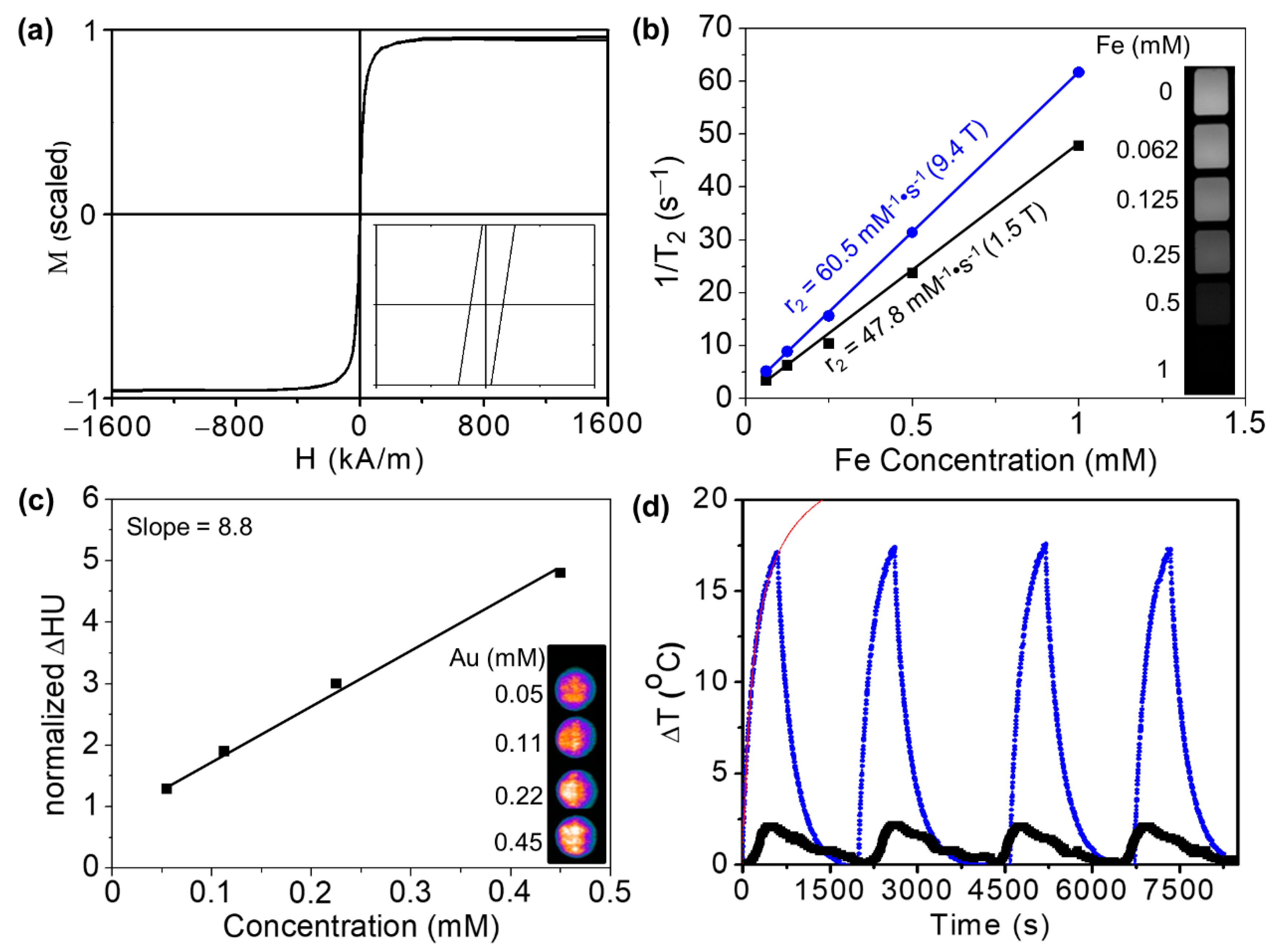 Pharmaceutics 14 00636 g003 Pharmaceutics 14 00636 g003