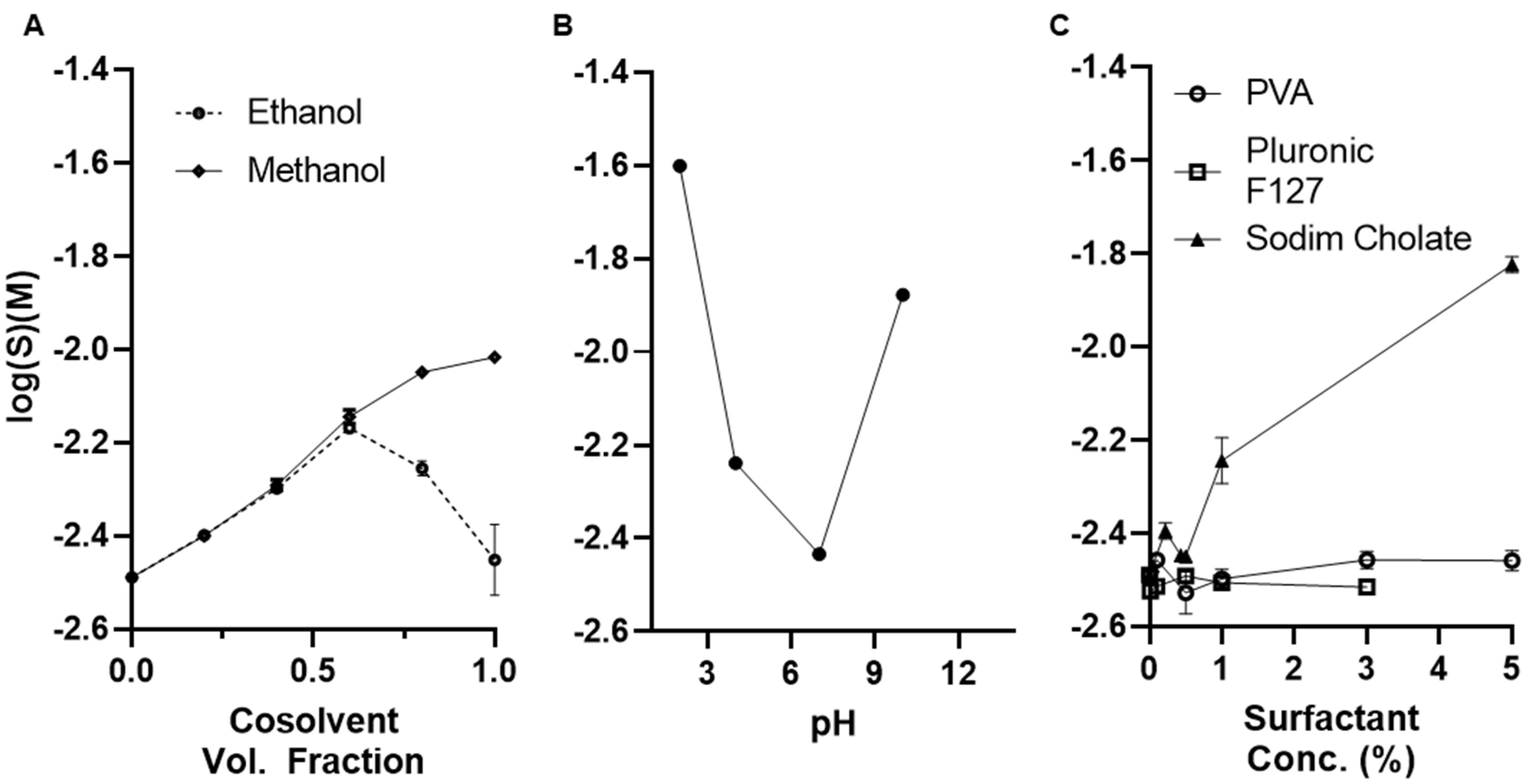 Pharmaceutics 14 00638 g001 Pharmaceutics 14 00638 g001