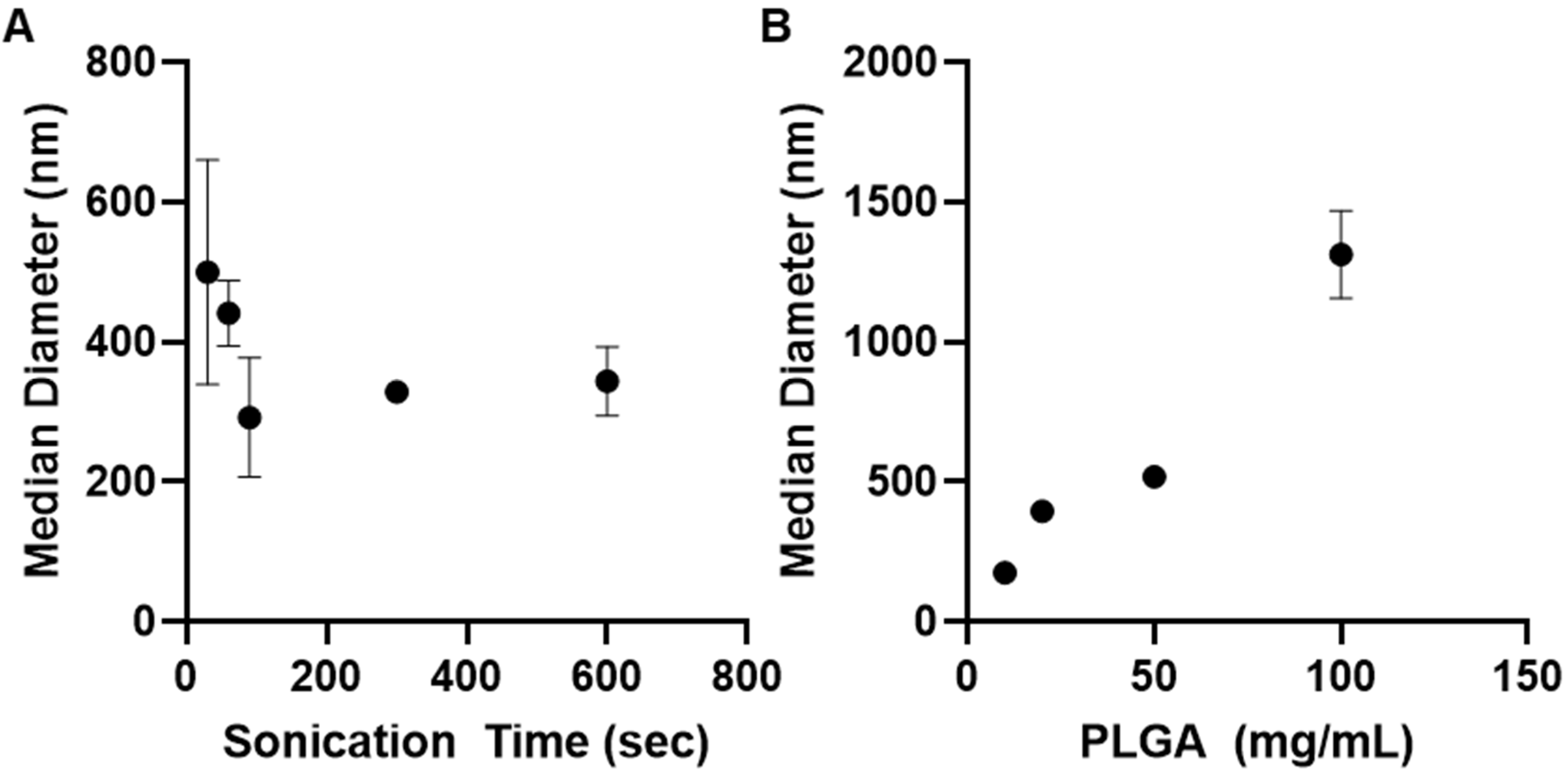 Pharmaceutics 14 00638 g003 Pharmaceutics 14 00638 g003