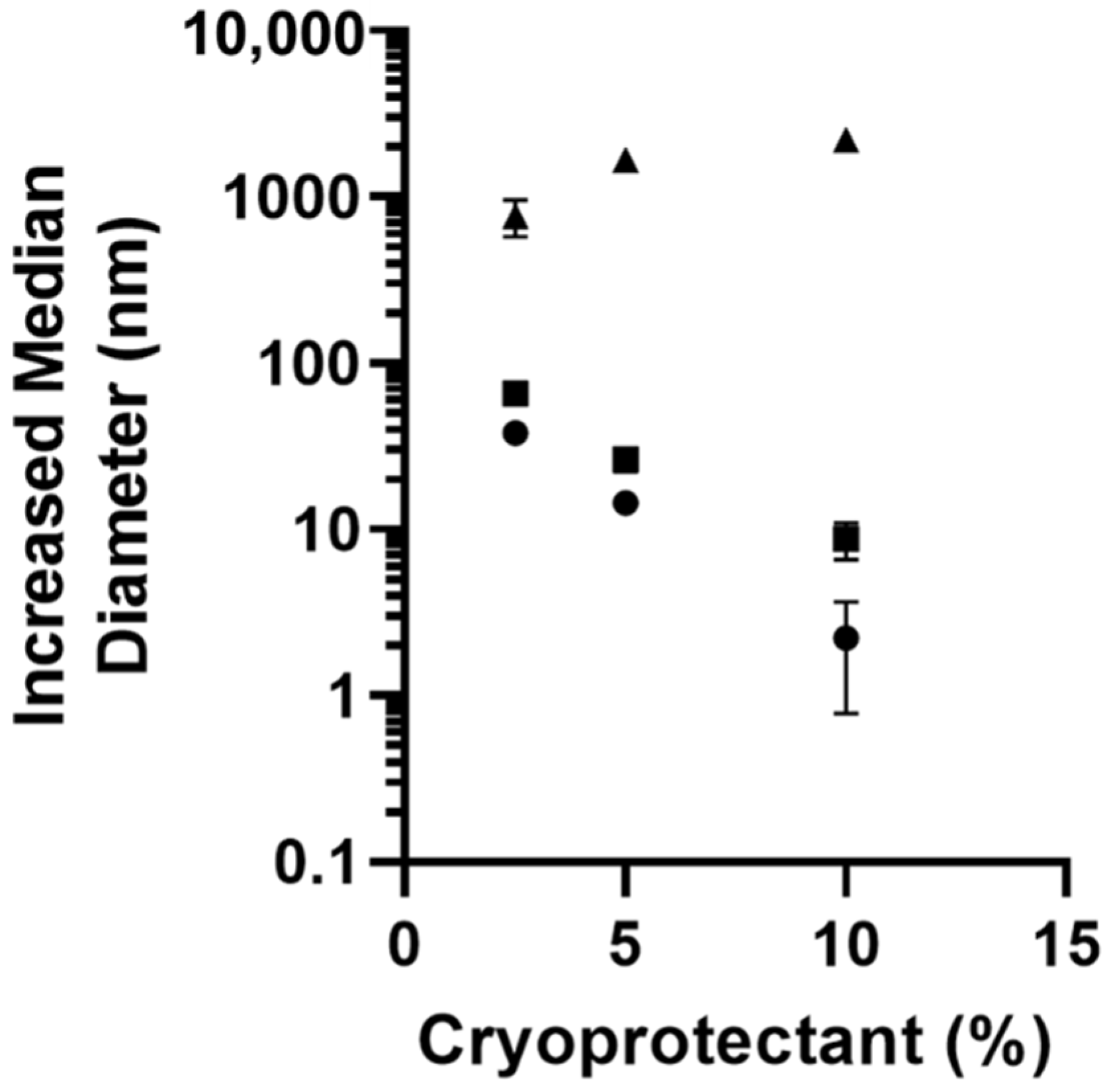 Pharmaceutics 14 00638 g004 Pharmaceutics 14 00638 g004