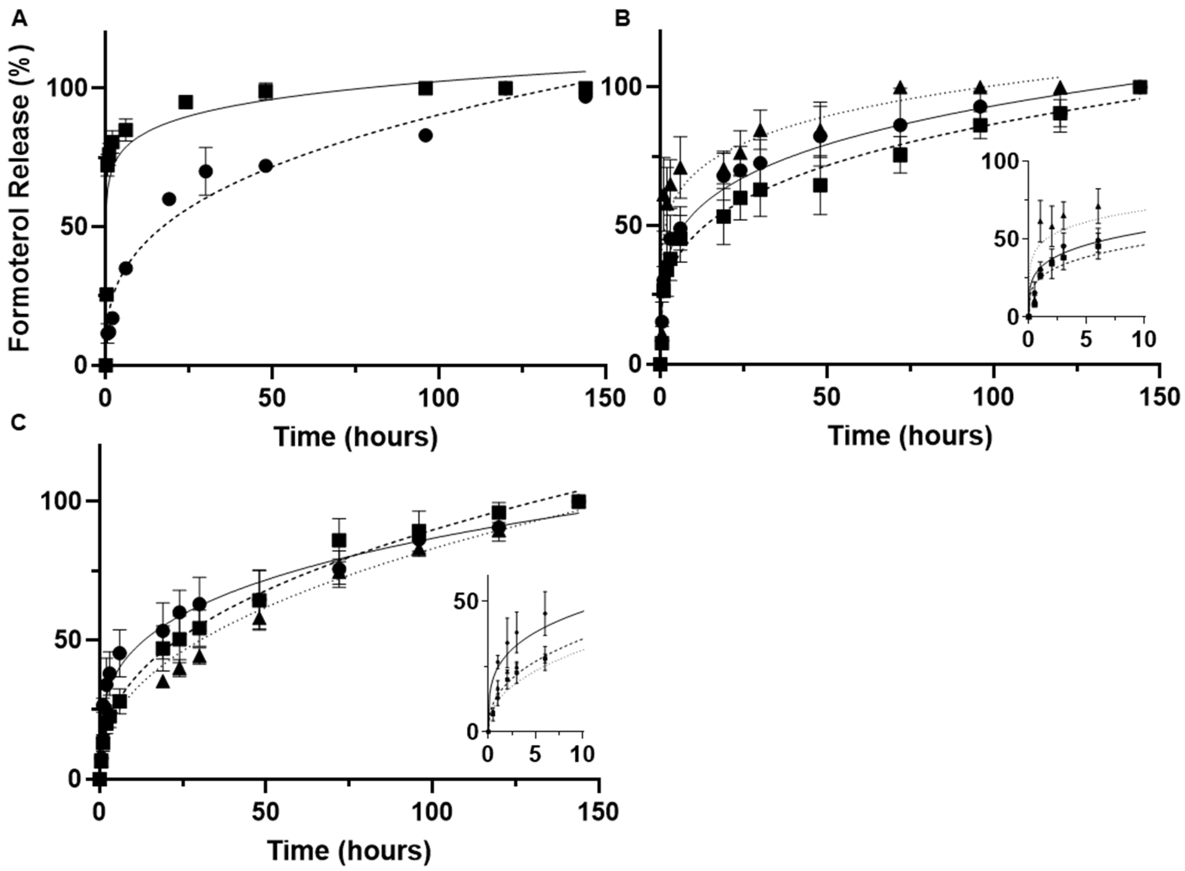 Pharmaceutics 14 00638 g006 Pharmaceutics 14 00638 g006