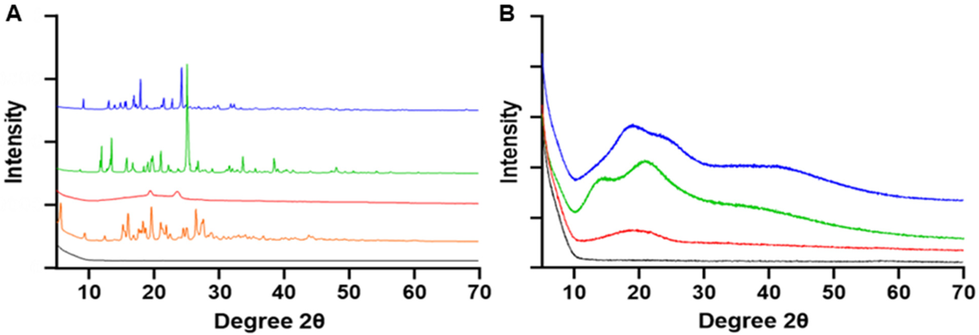 Pharmaceutics 14 00638 g008 Pharmaceutics 14 00638 g008