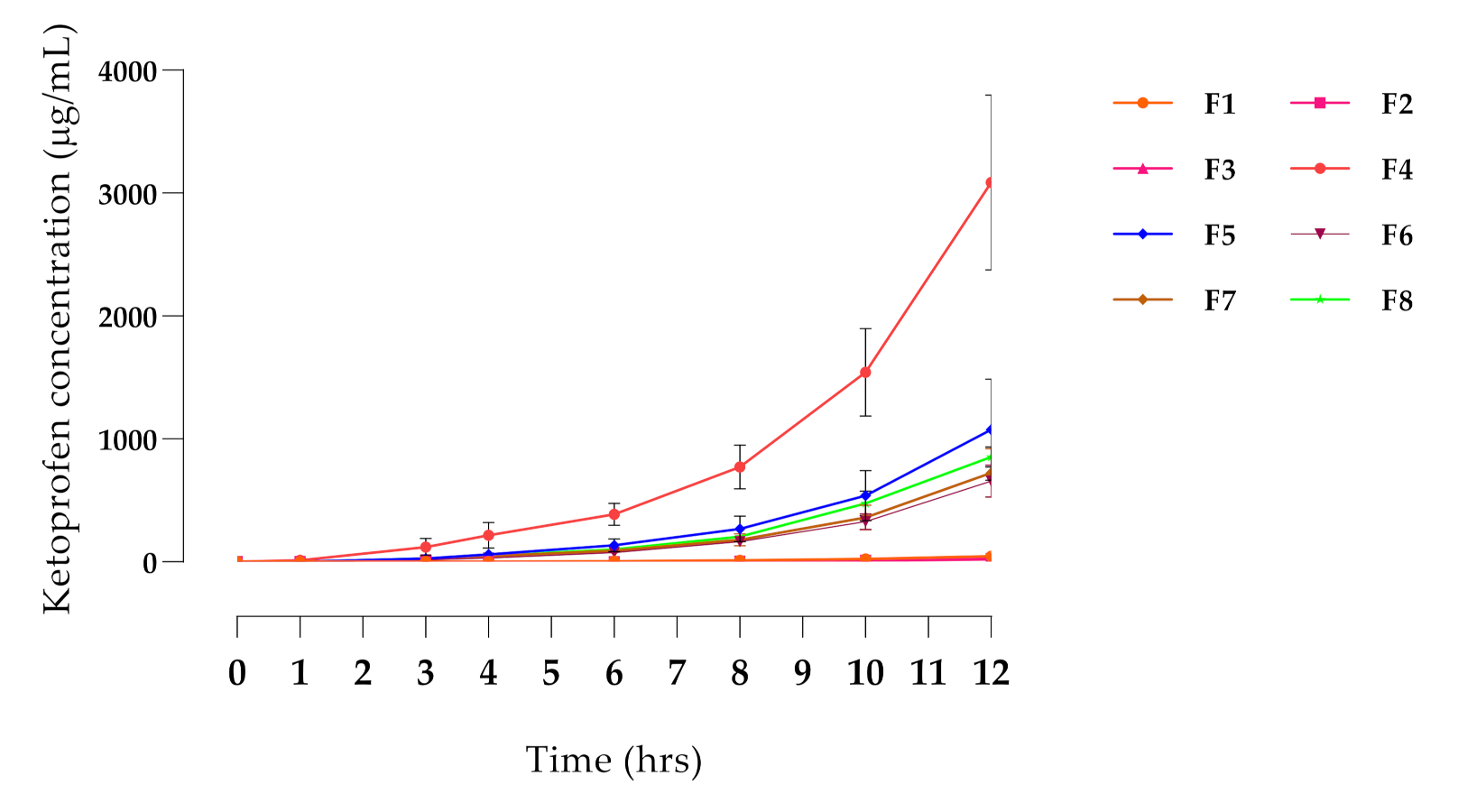 Pharmaceutics 14 00646 g001