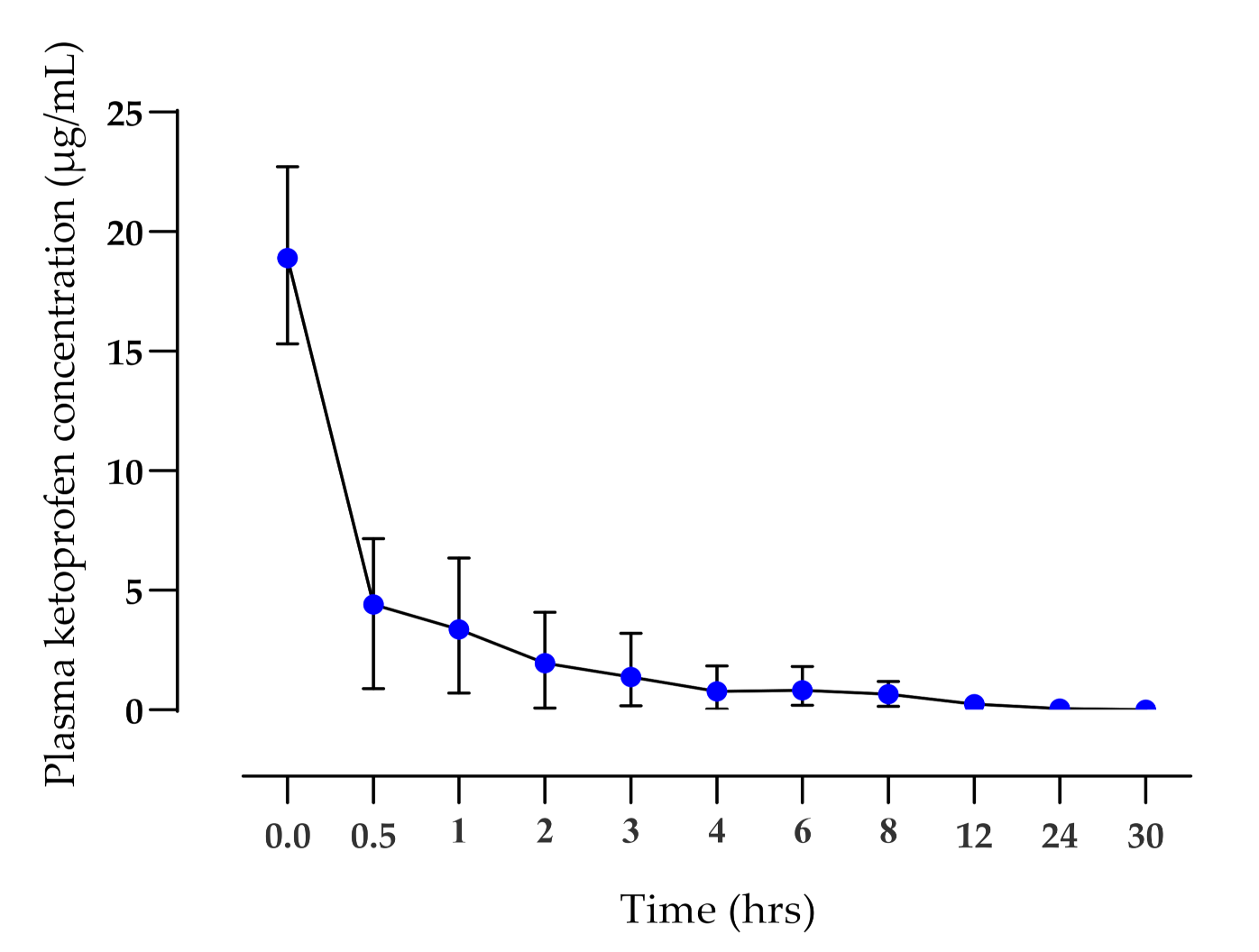 Pharmaceutics 14 00646 g002