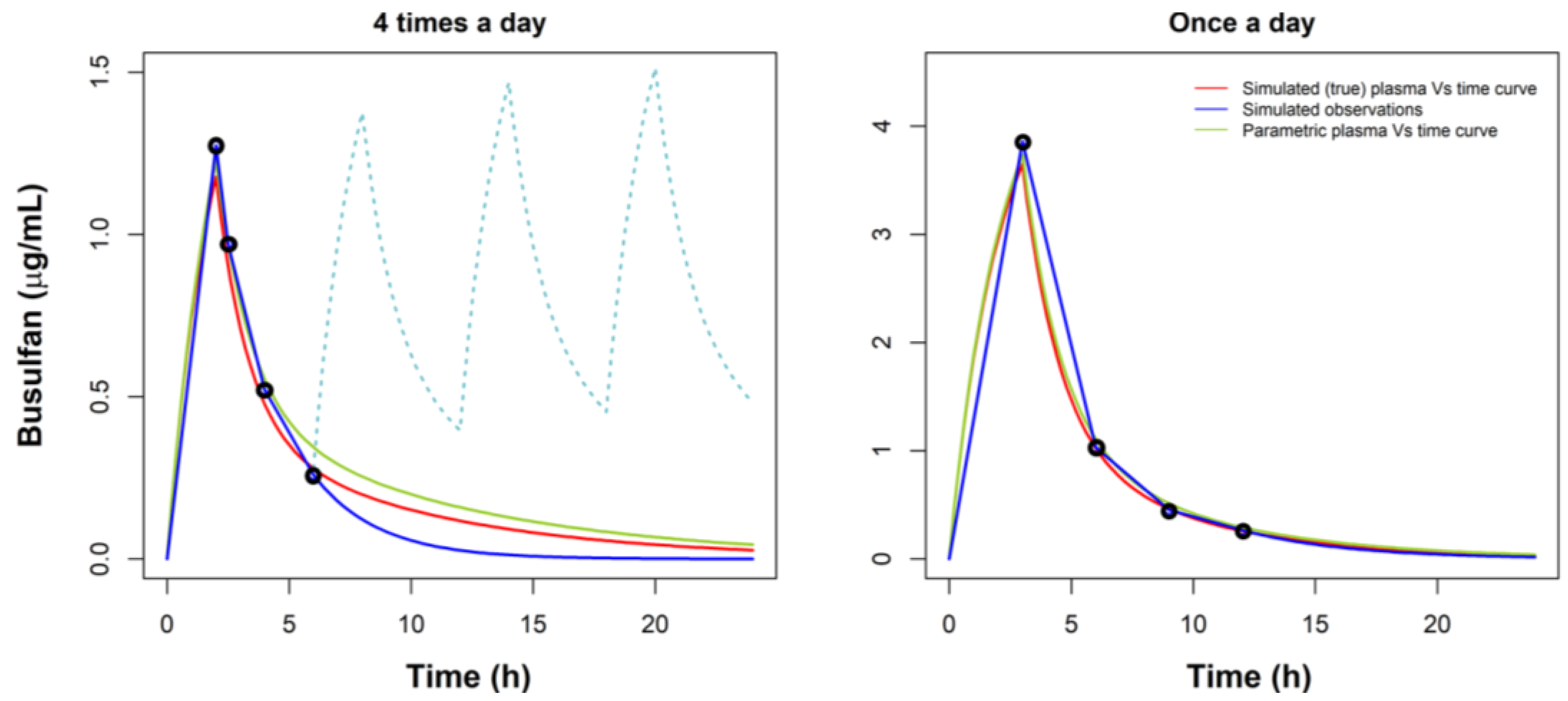 Pharmaceutics 14 00647 g004 Pharmaceutics 14 00647 g004