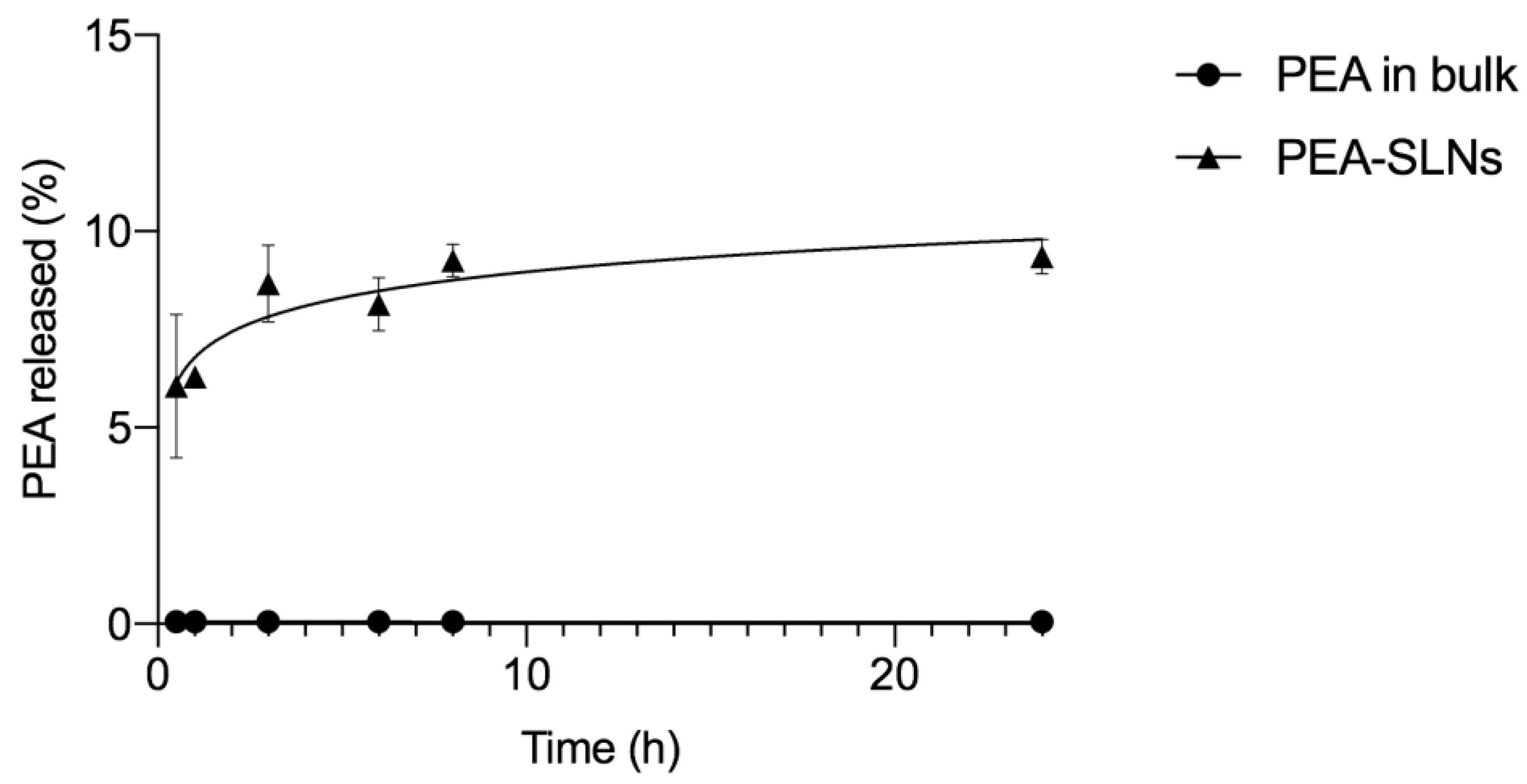 Pharmaceutics 14 00648 g004