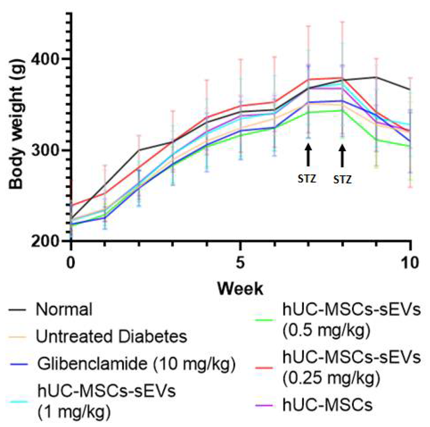 Pharmaceutics 14 00649 g005