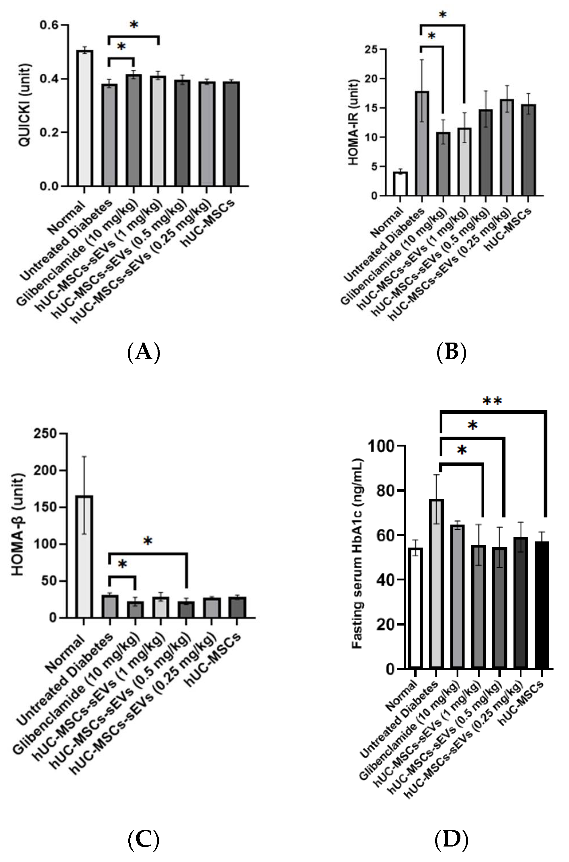 Pharmaceutics 14 00649 g007