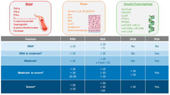 Pharmaceutics 14 00654 g001 550