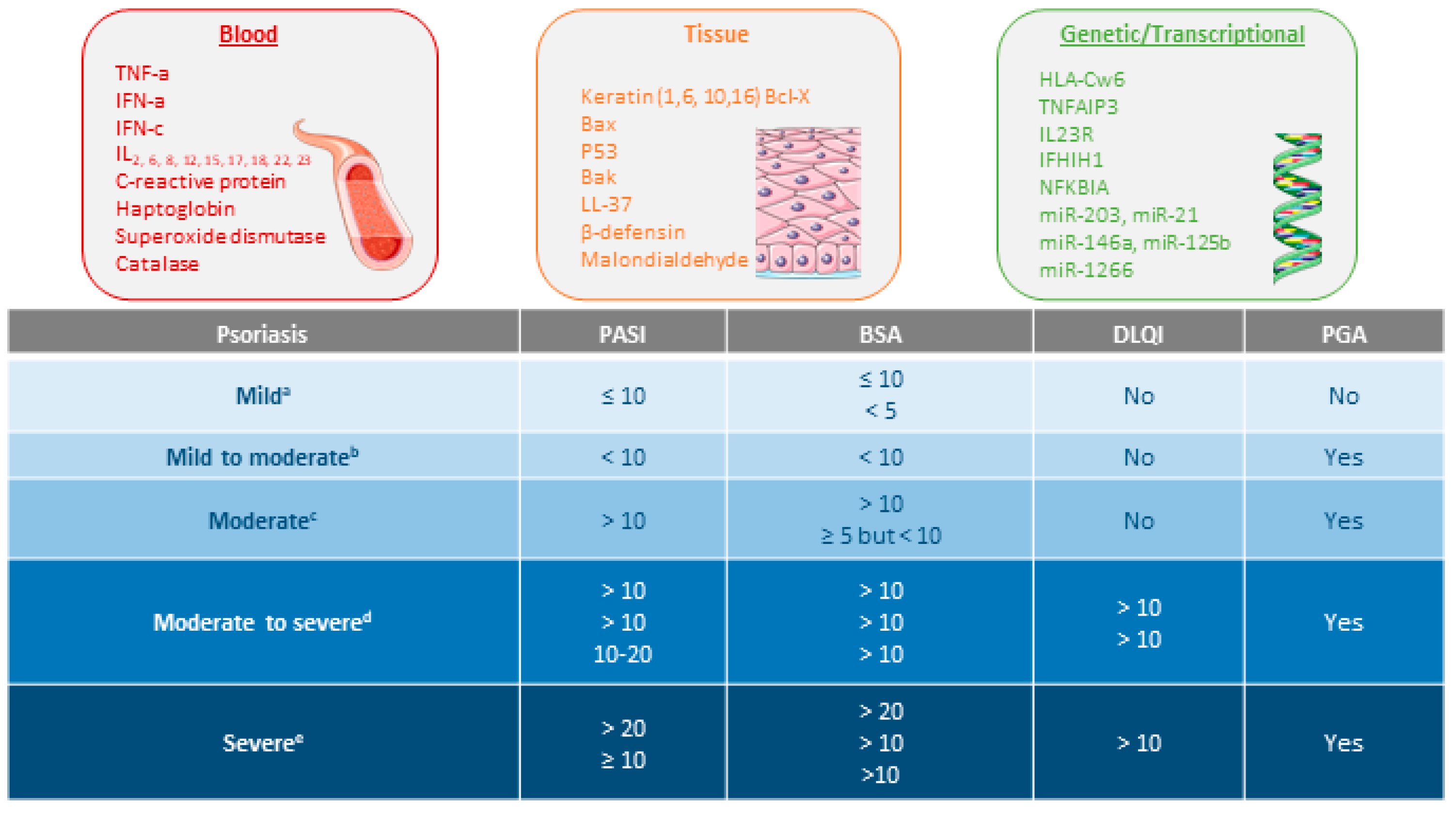Pharmaceutics 14 00654 g001