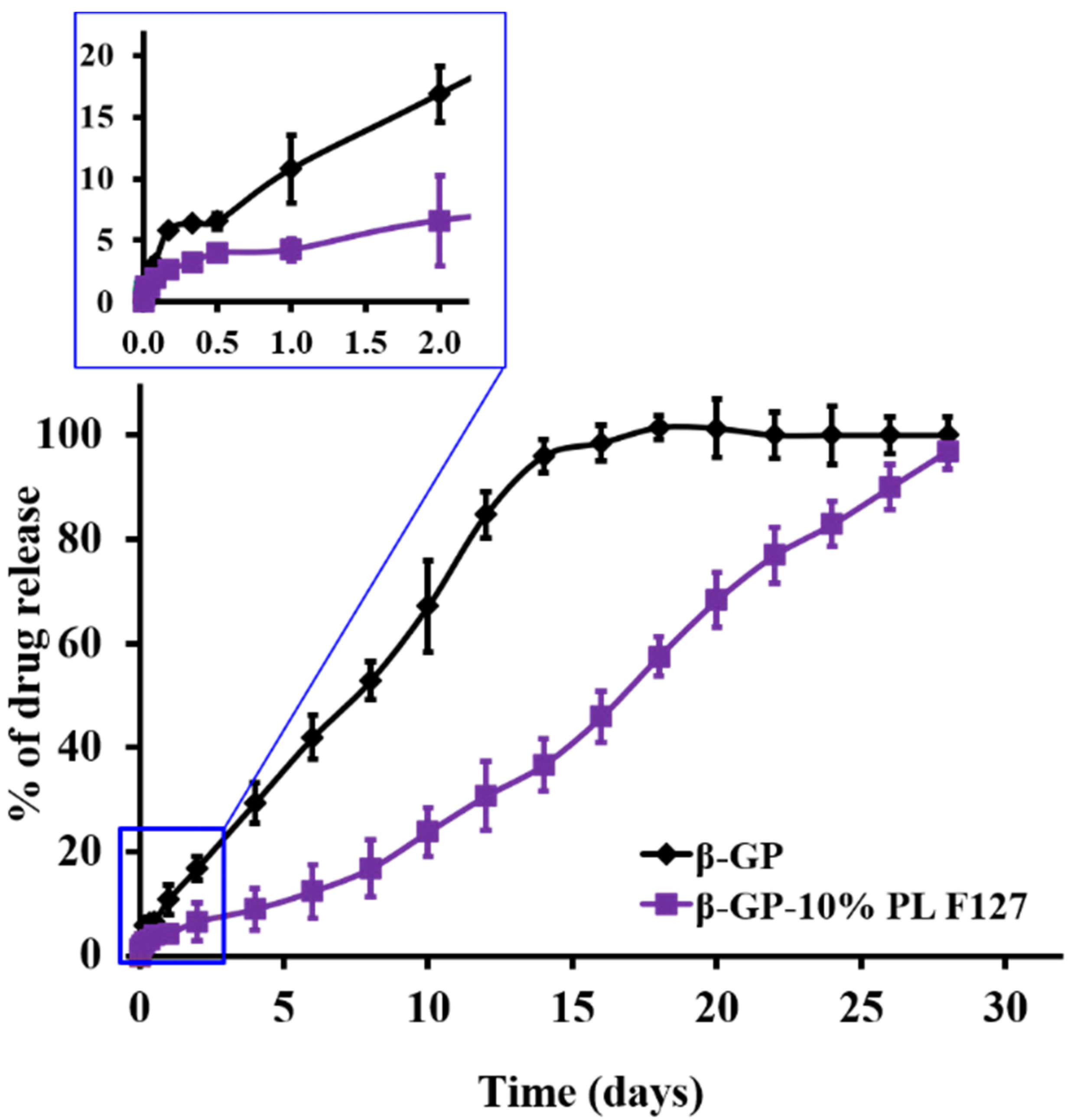 Pharmaceutics 14 00661 g002