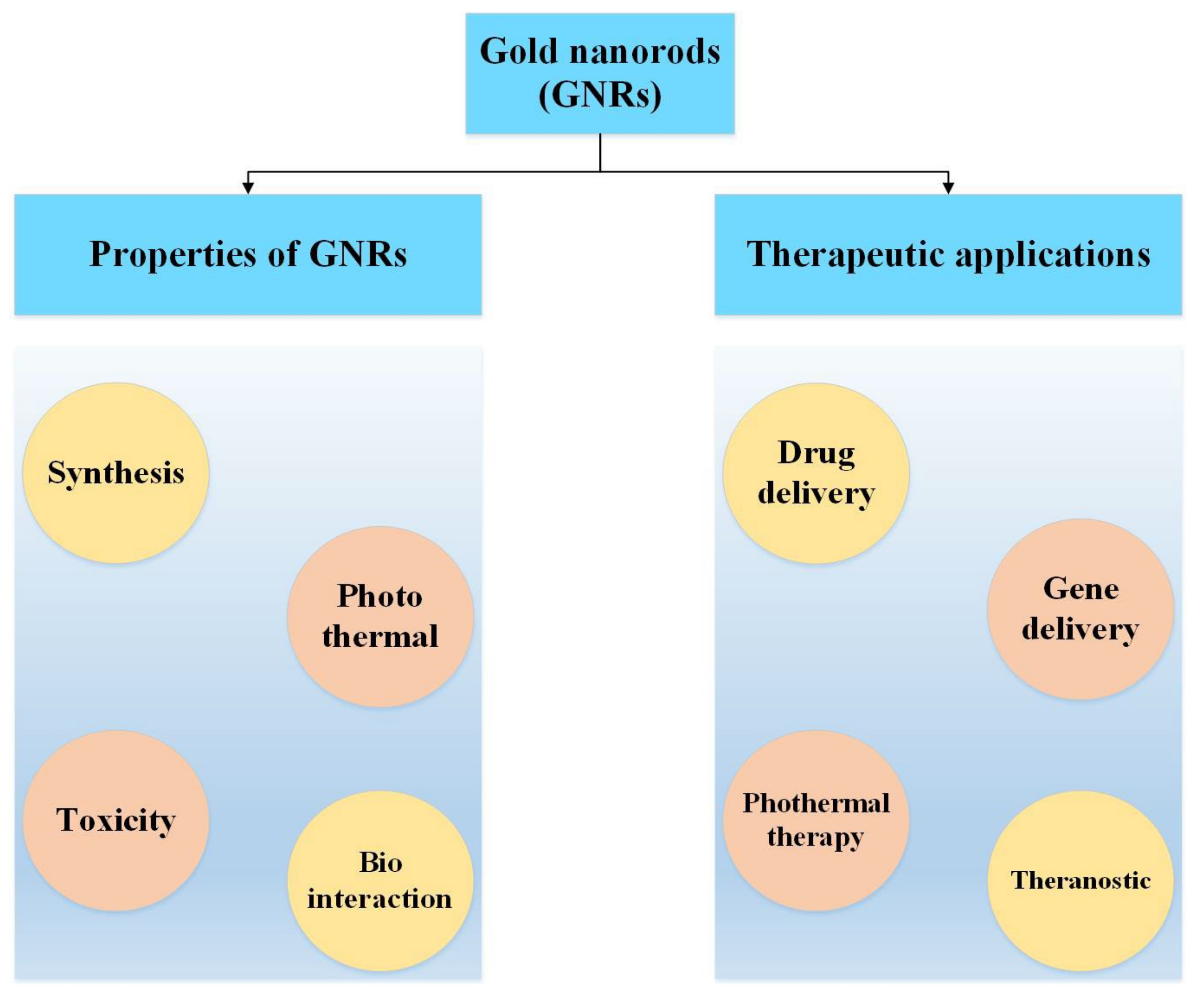 Pharmaceutics 14 00664 sch001b