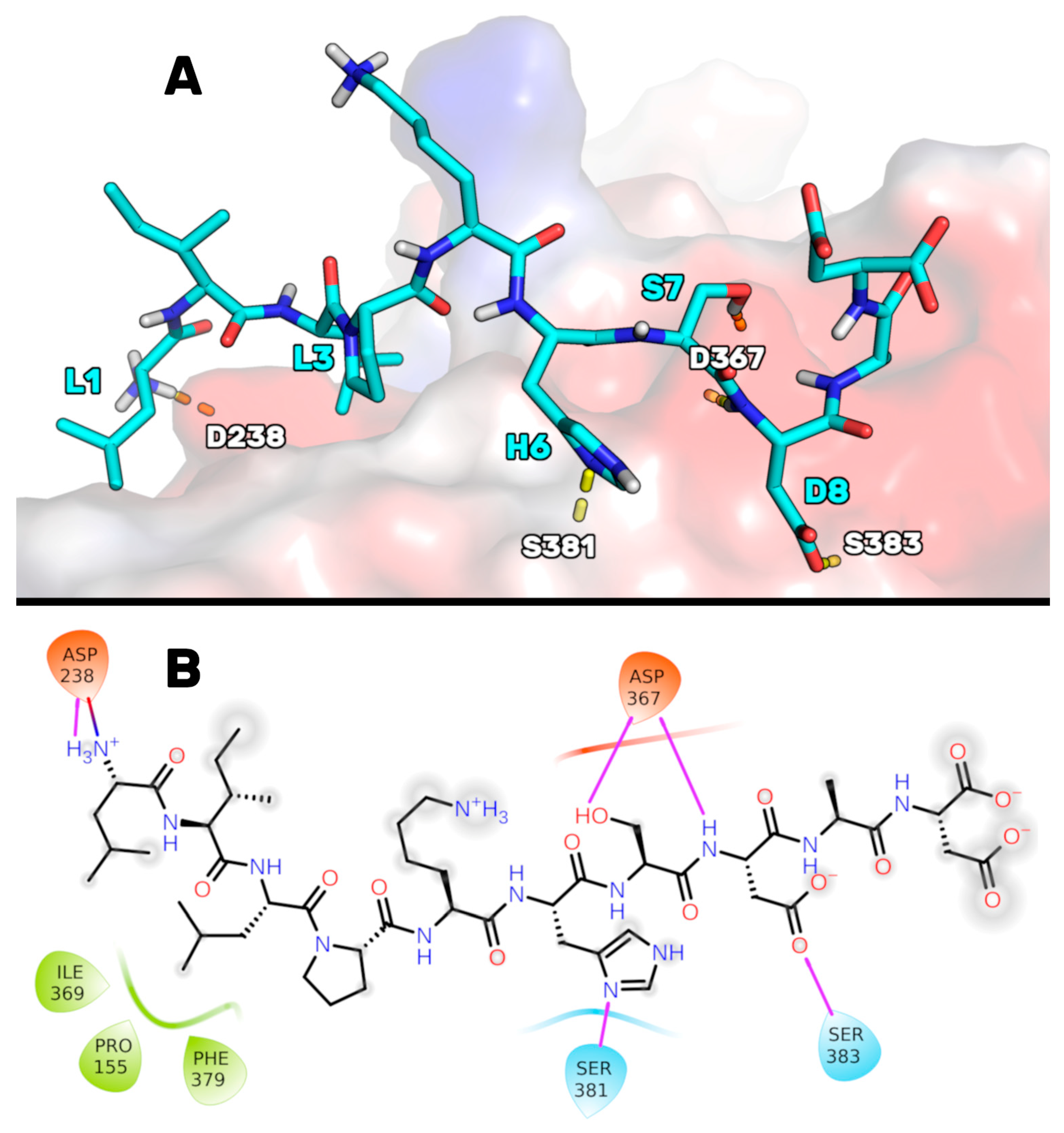 Pharmaceutics 14 00665 g001