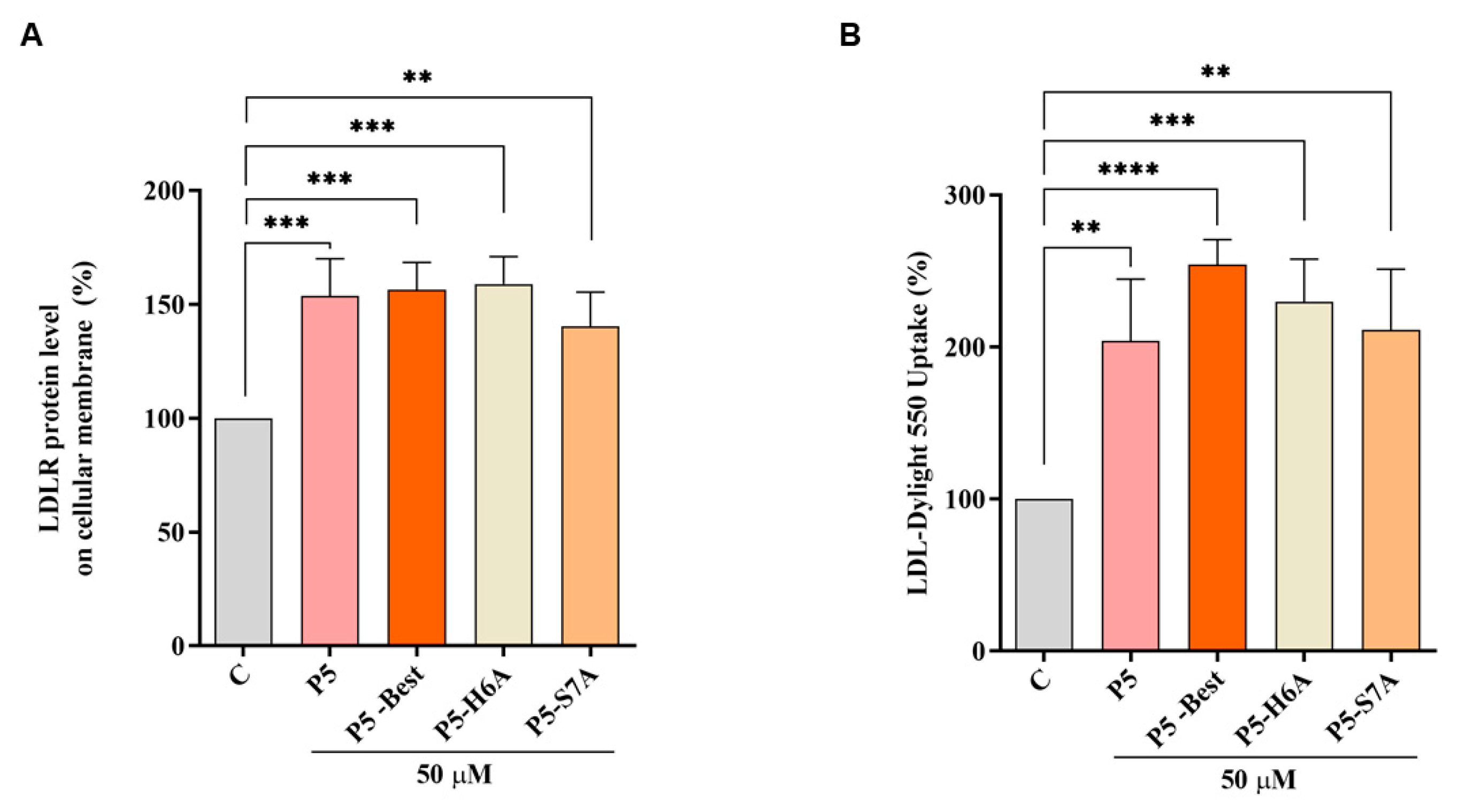 Pharmaceutics 14 00665 g006