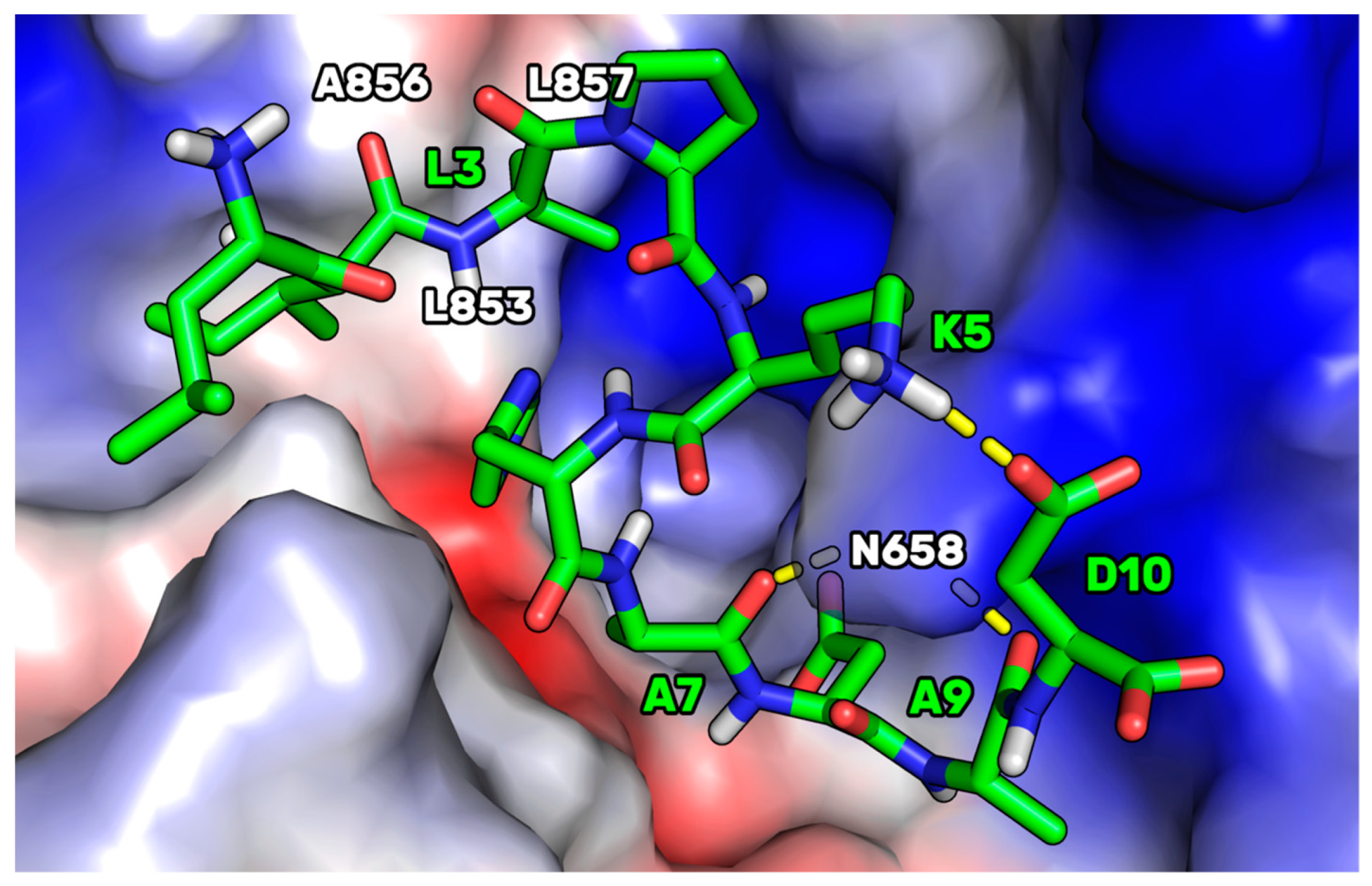 Pharmaceutics 14 00665 g007