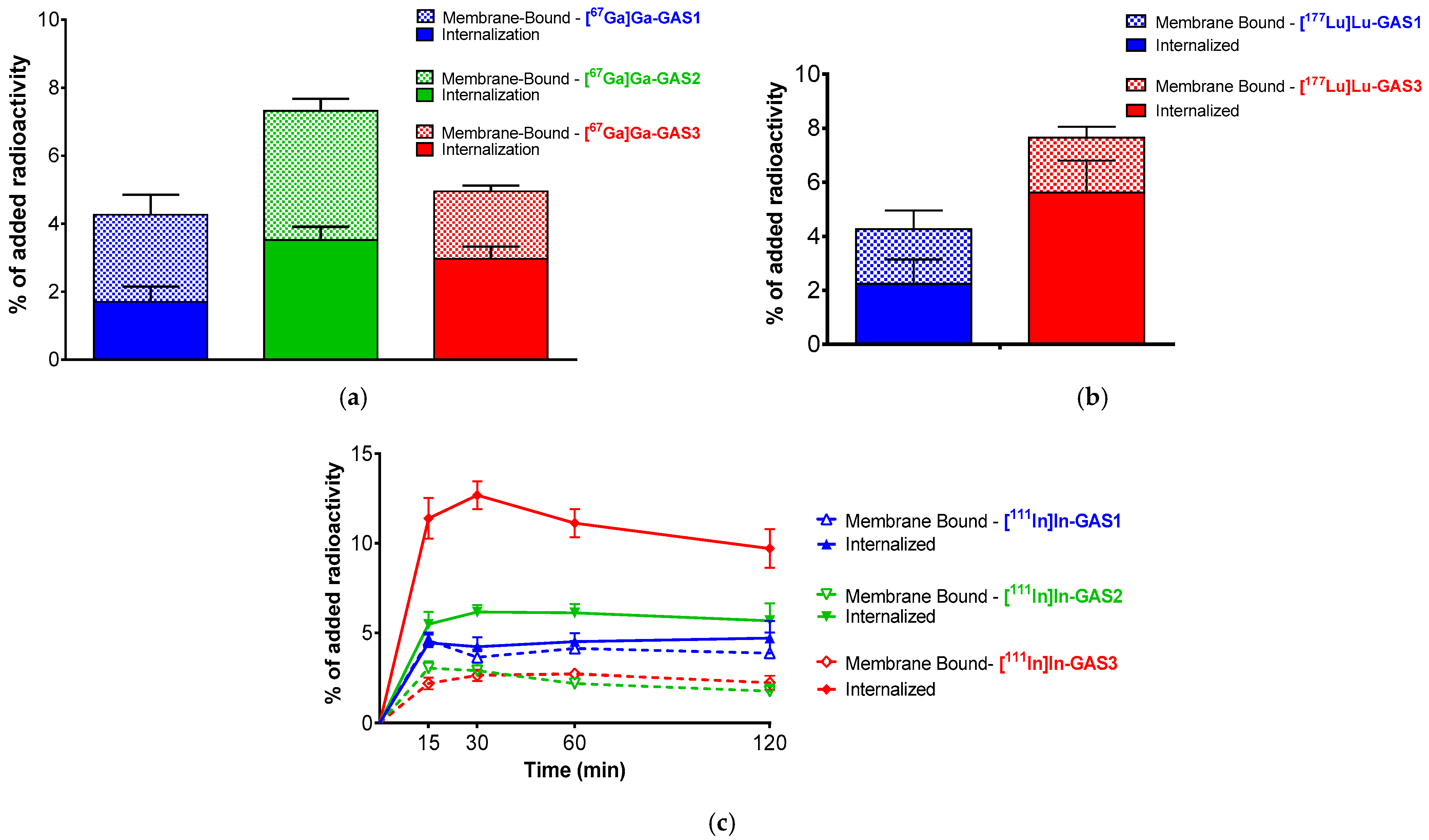 Pharmaceutics 14 00666 g002