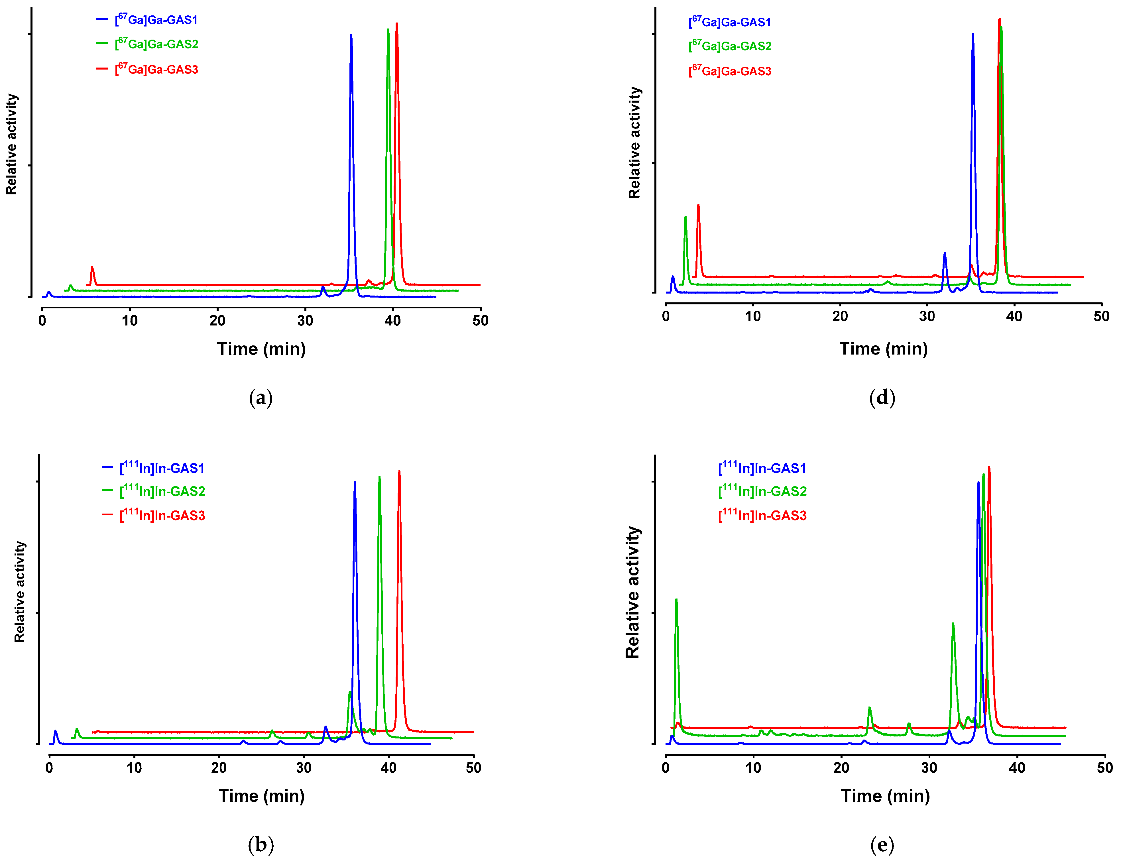 Pharmaceutics 14 00666 g003a
