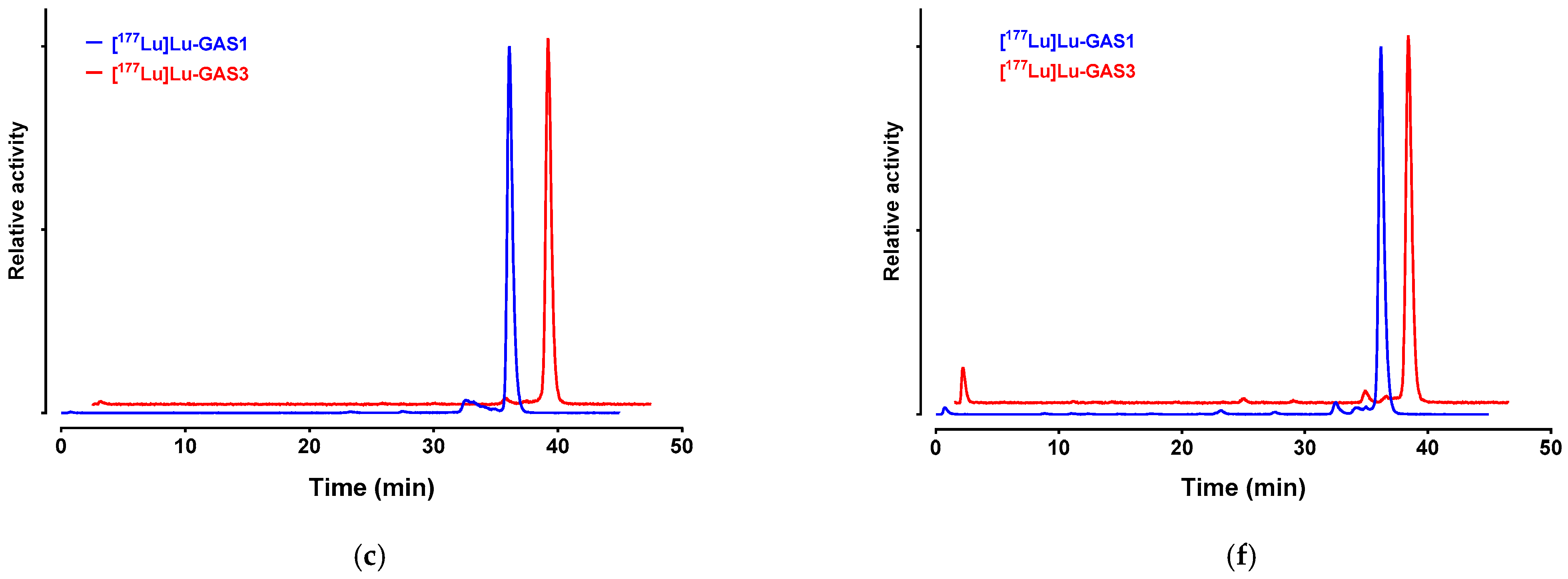 Pharmaceutics 14 00666 g003b