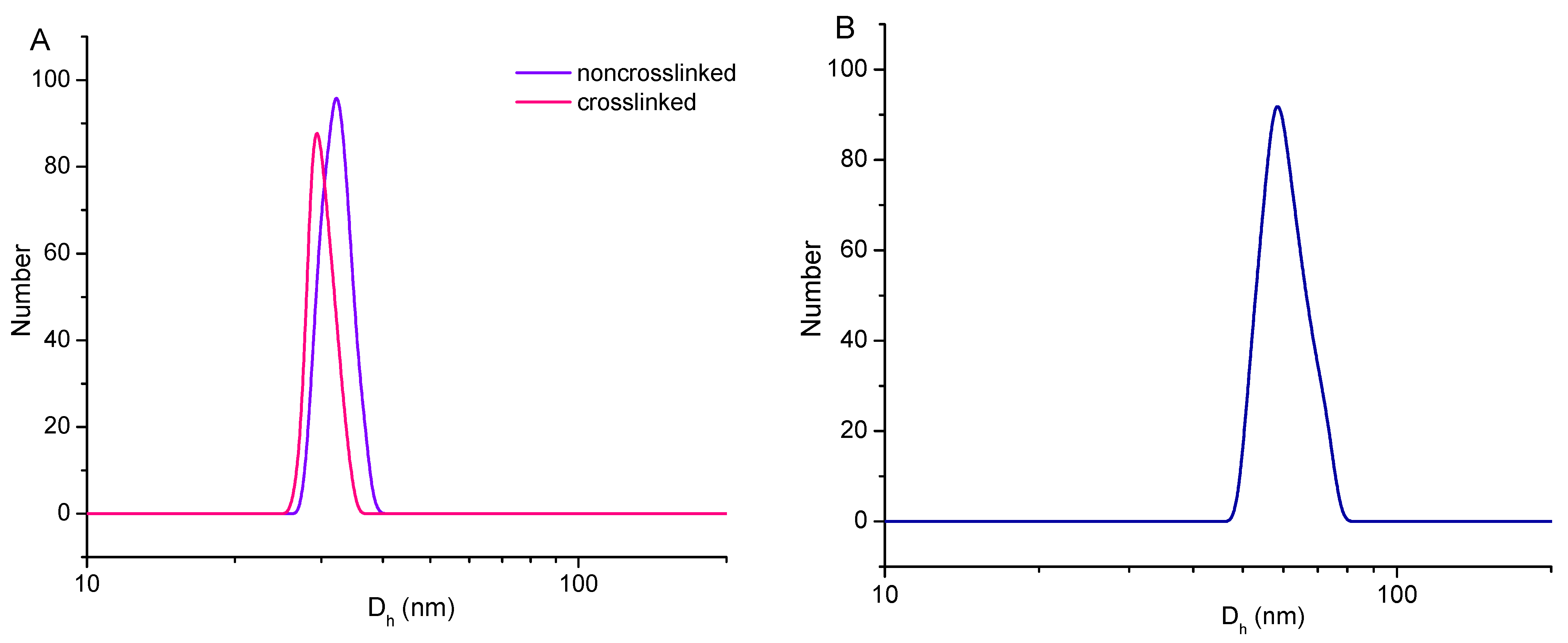 Pharmaceutics 14 00679 g002
