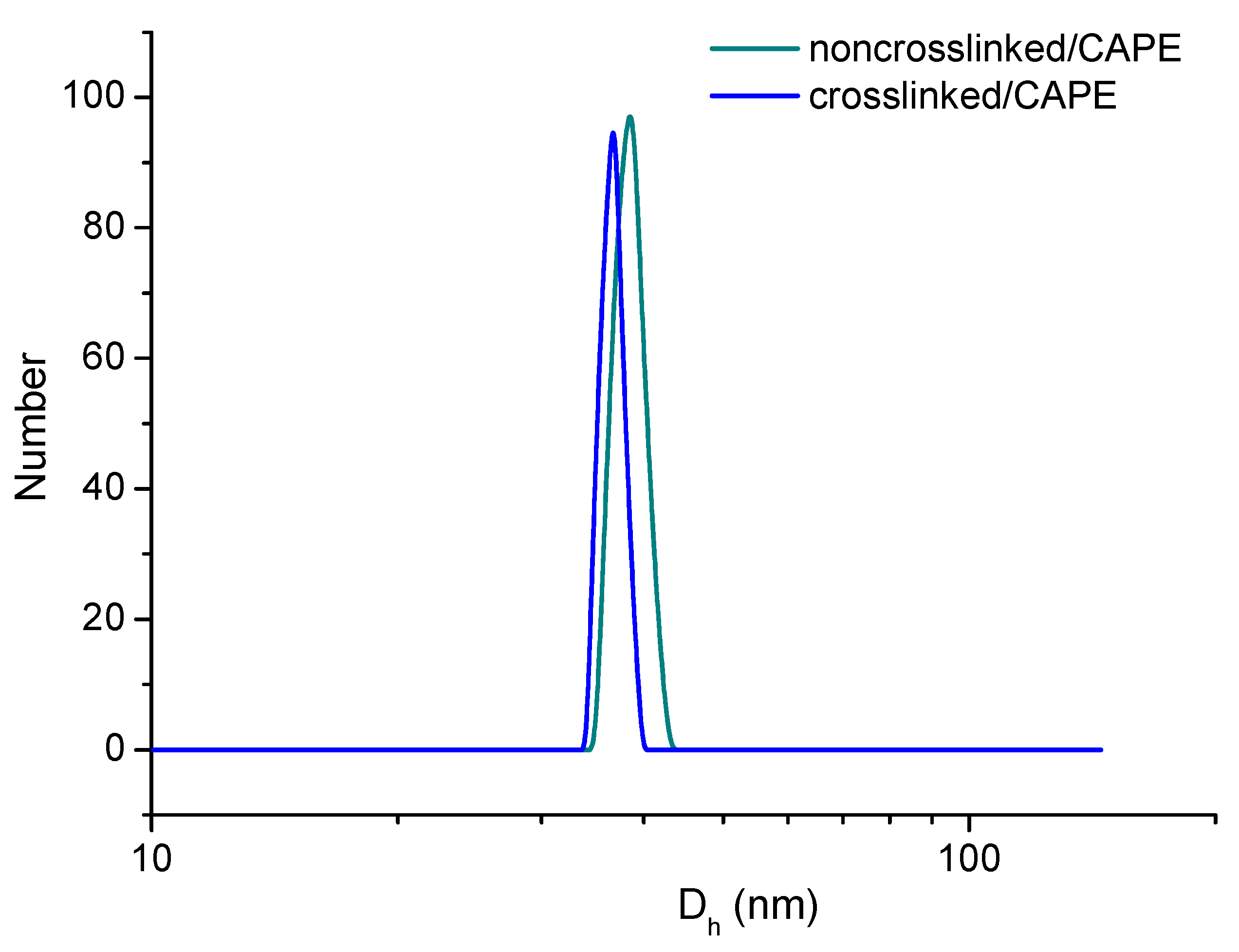 Pharmaceutics 14 00679 g003