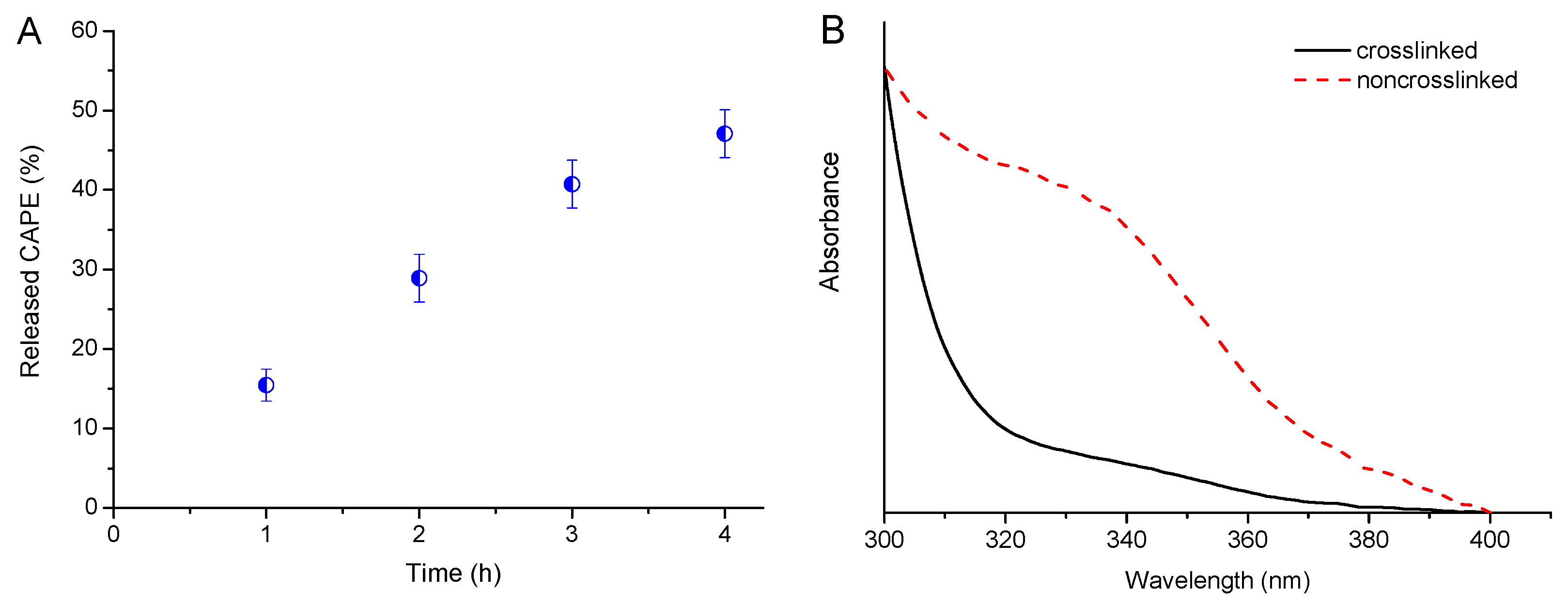 Pharmaceutics 14 00679 g005