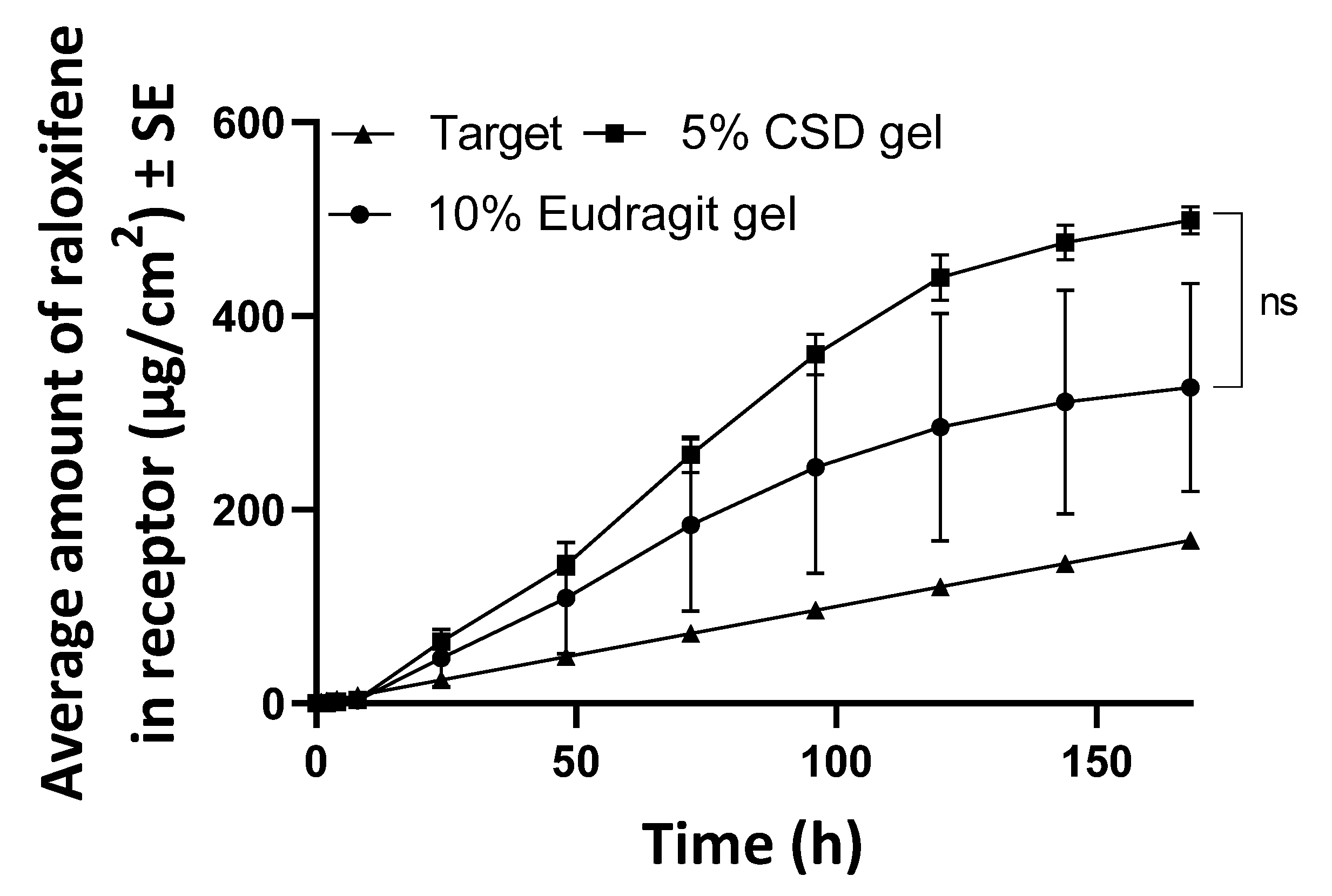 Pharmaceutics 14 00680 g007 Pharmaceutics 14 00680 g007