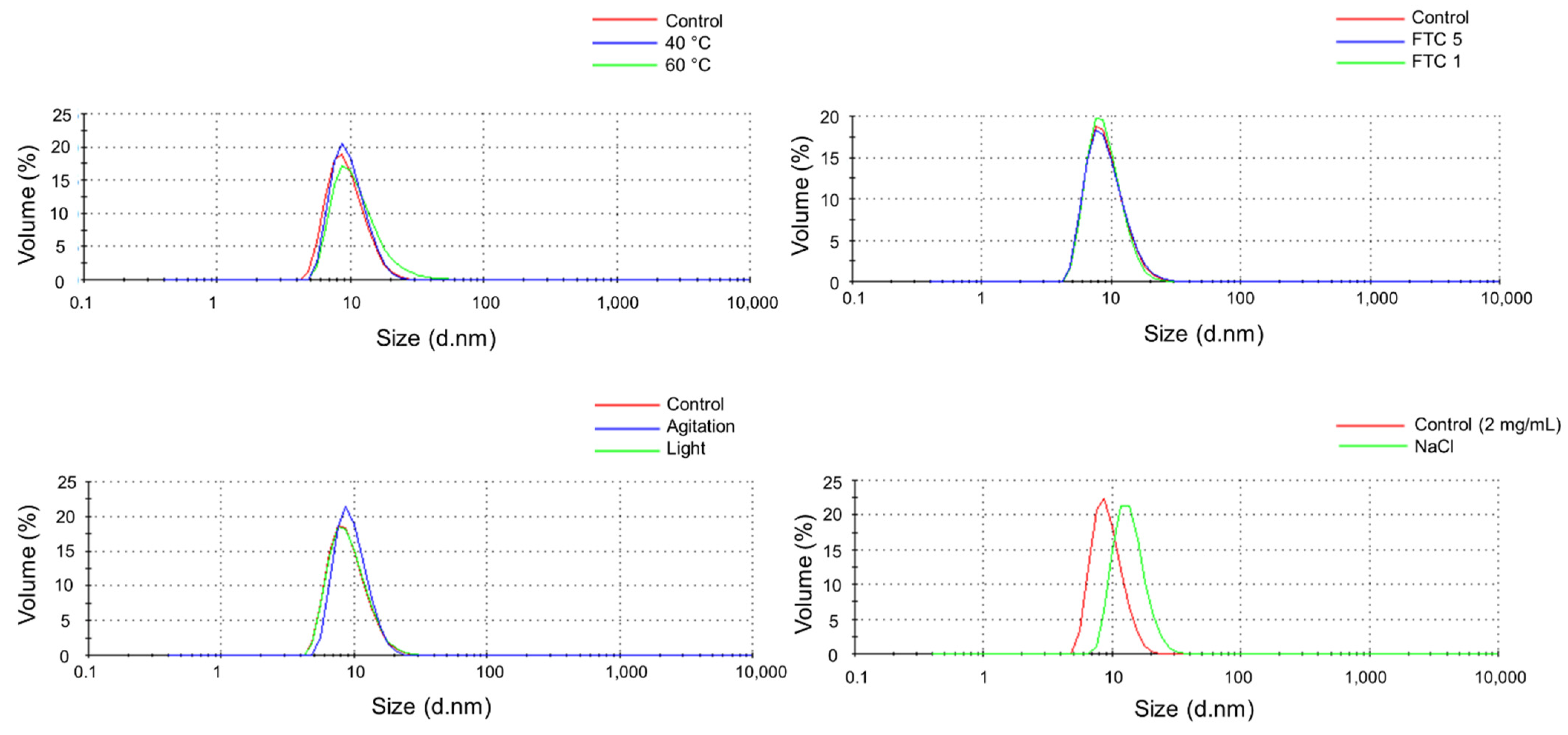 Pharmaceutics 14 00692 g003