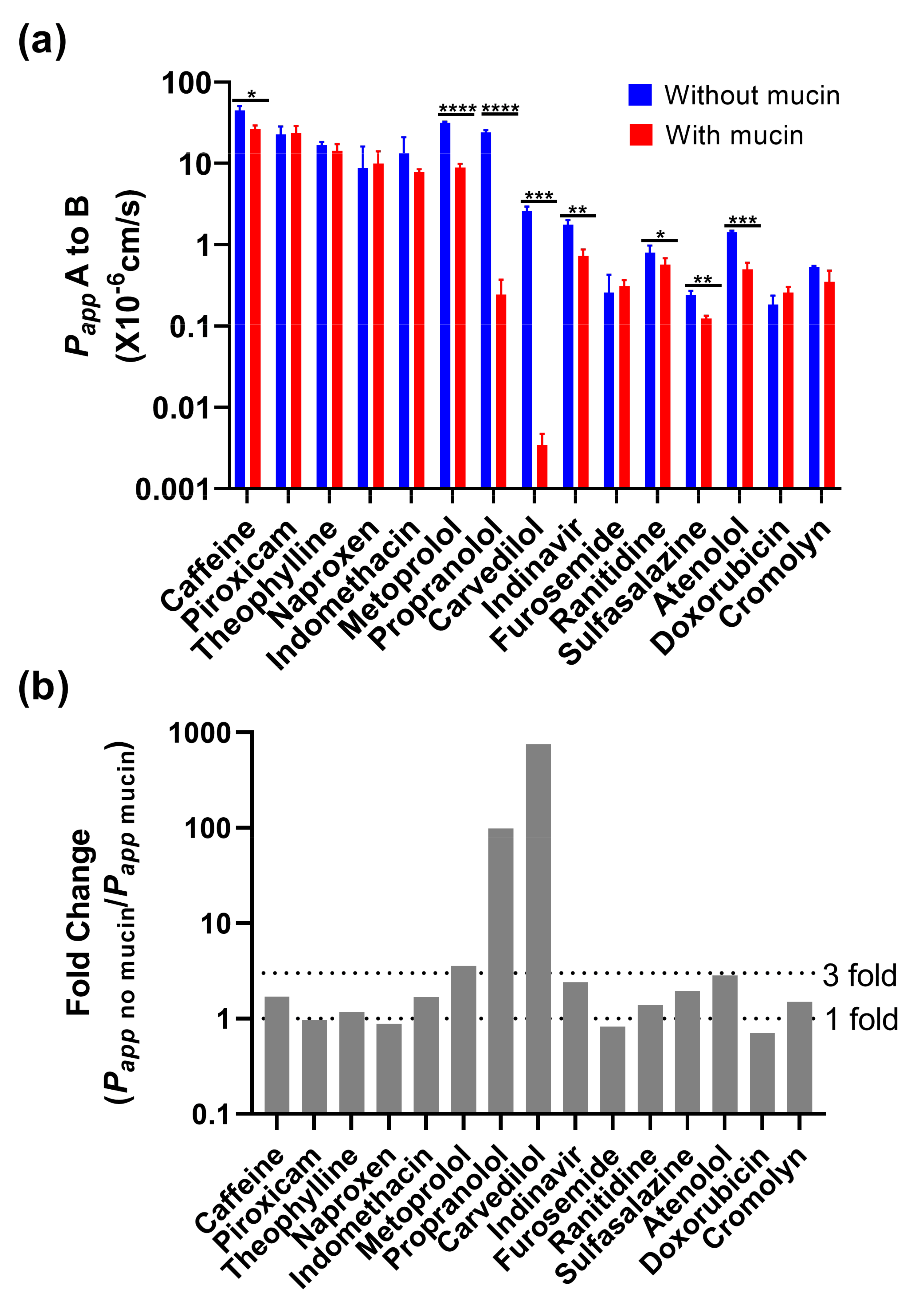 Pharmaceutics 14 00699 g003