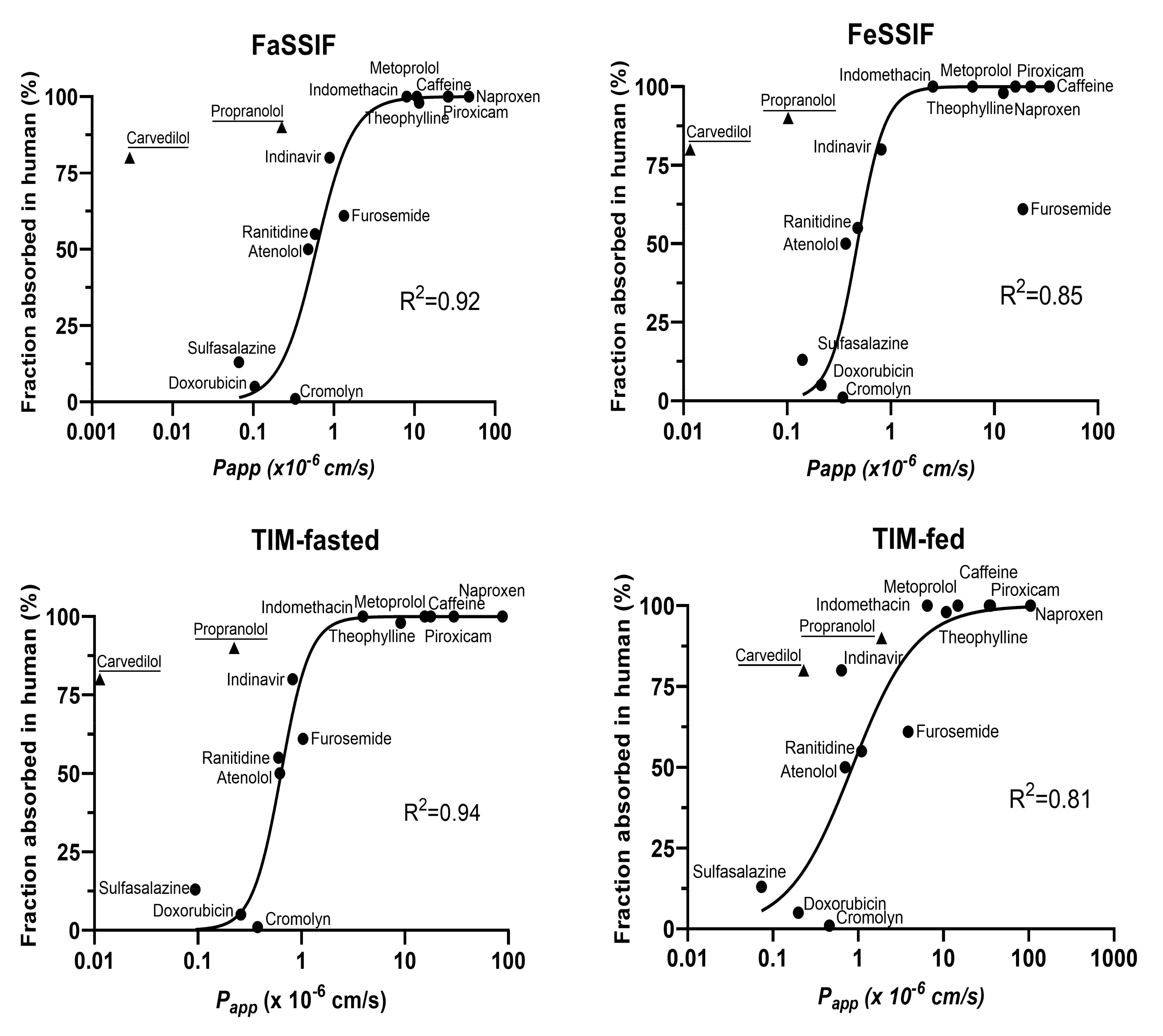 Pharmaceutics 14 00699 g004