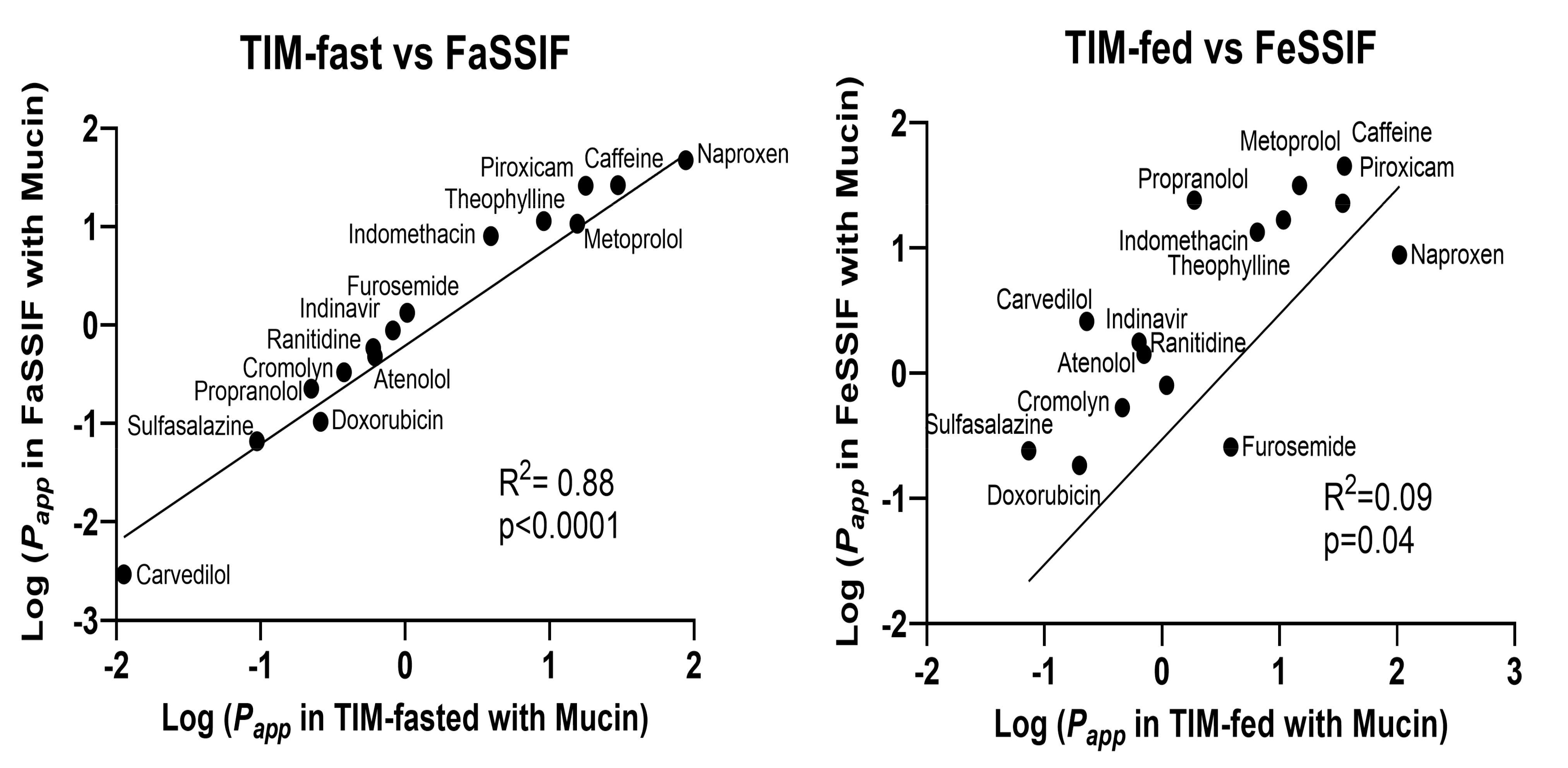 Pharmaceutics 14 00699 g005